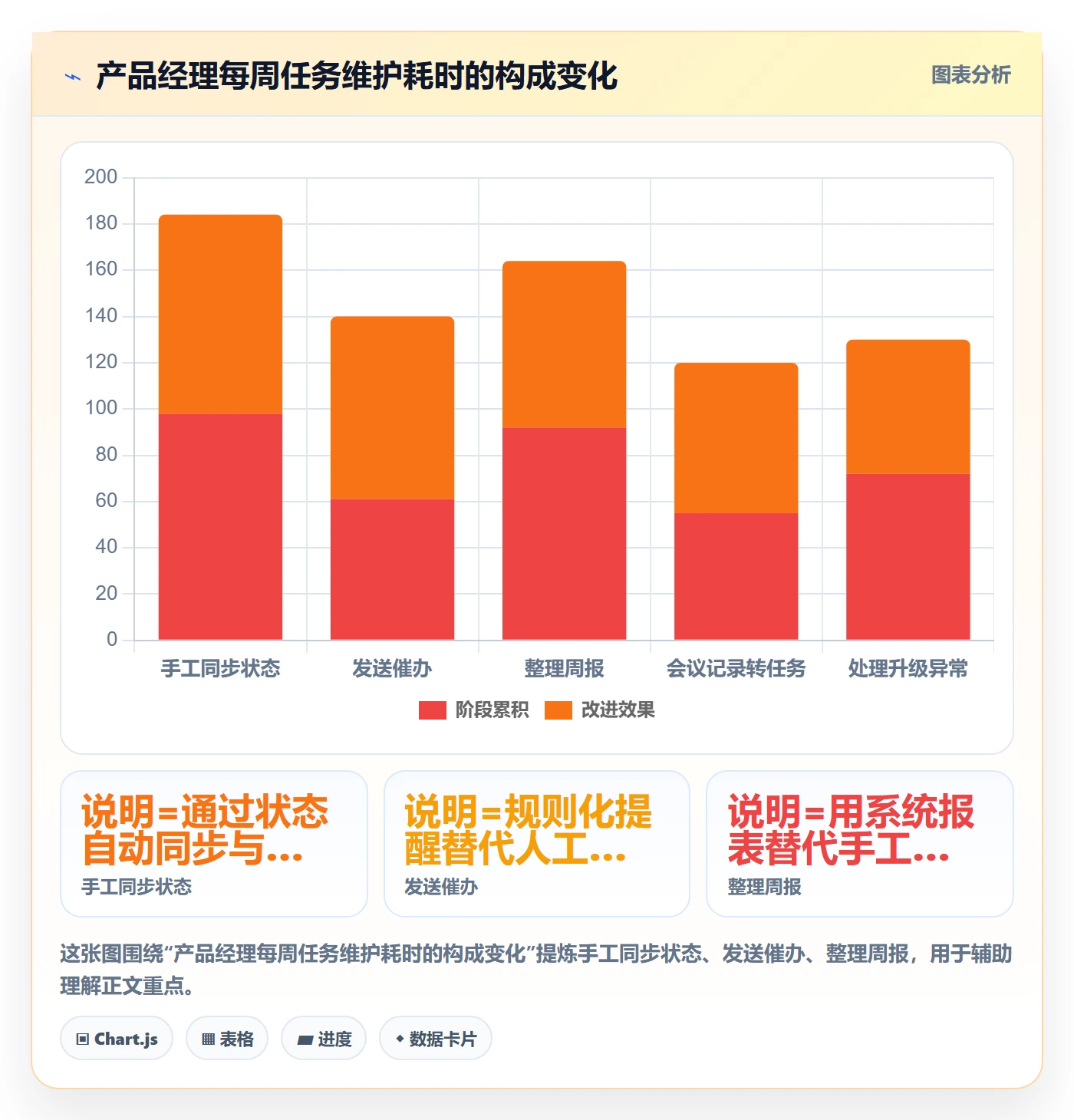任务提醒督办全流程:产品经理效率提升与一文讲清