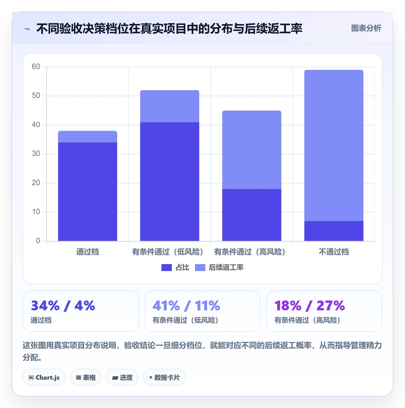 节点验收怎么做?项目经理流程优化:里程碑从0到1