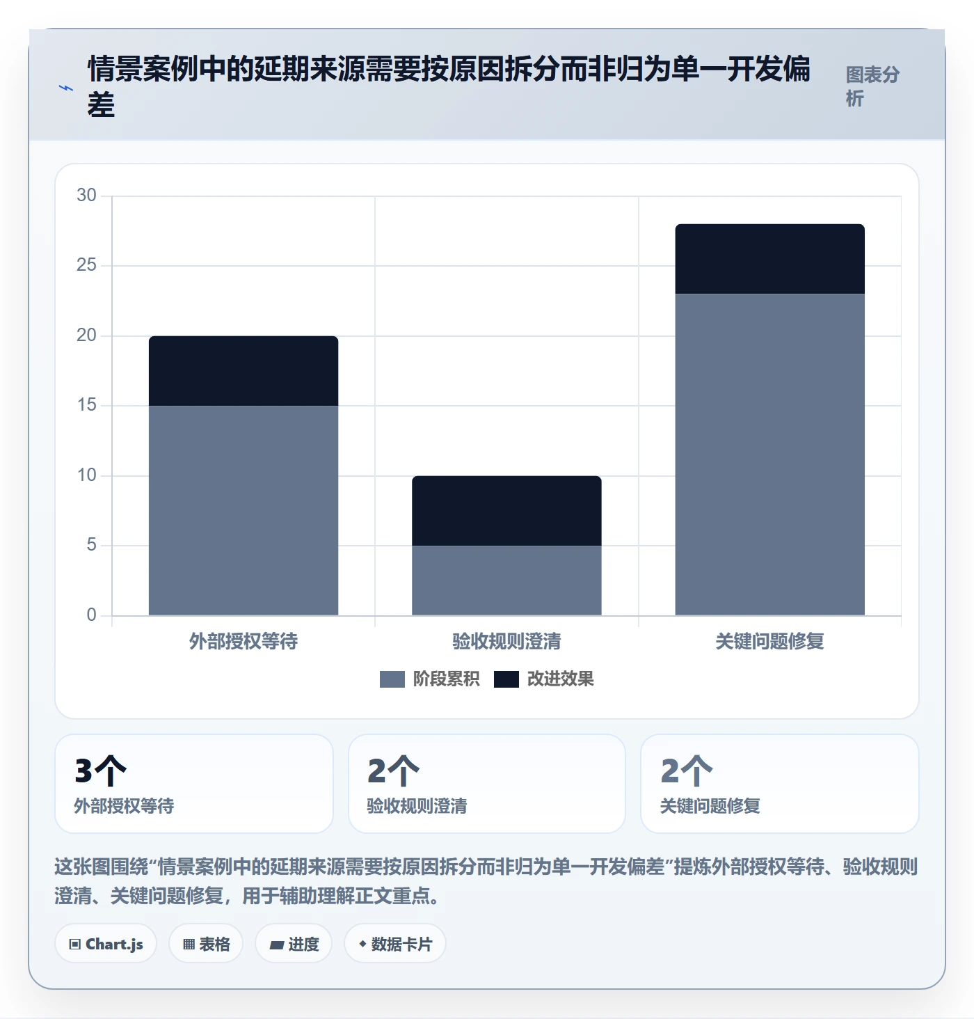 时间轴管理方法大全:研发团队甘特图流程优化落地清单