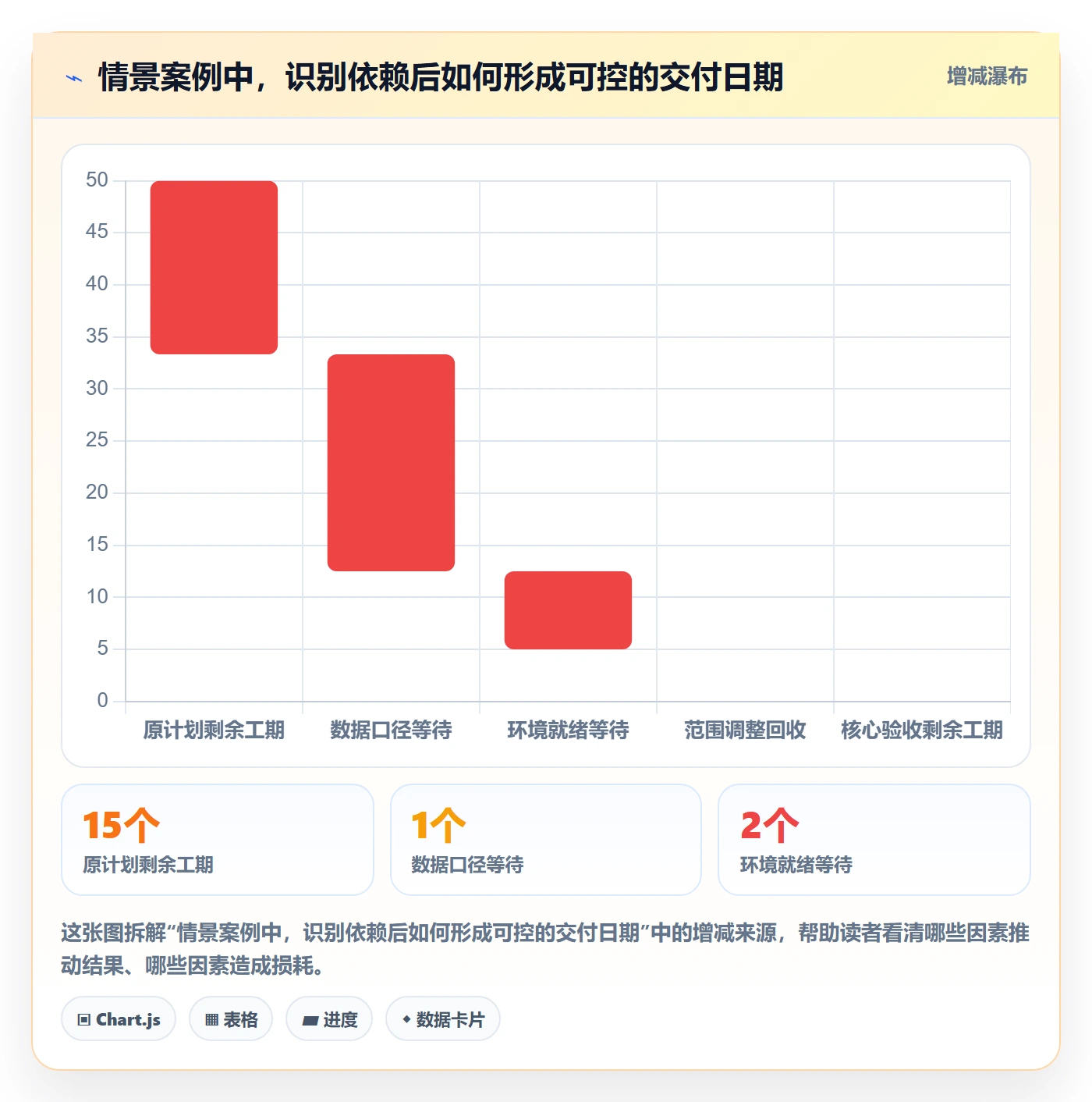 进展最佳实践：项目成员进度跟踪风险控制，常见问题