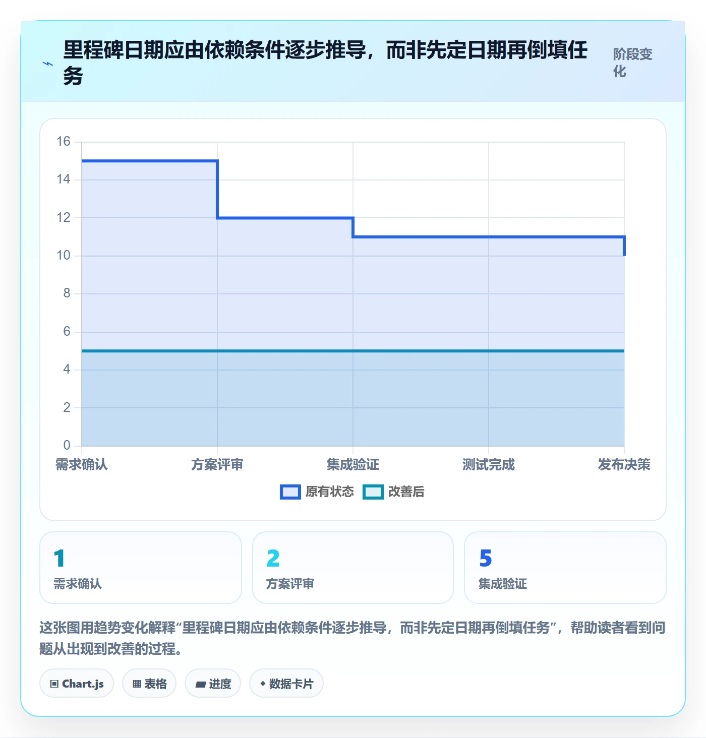 甘特图里程碑教程:研发团队效率提升,避坑指南