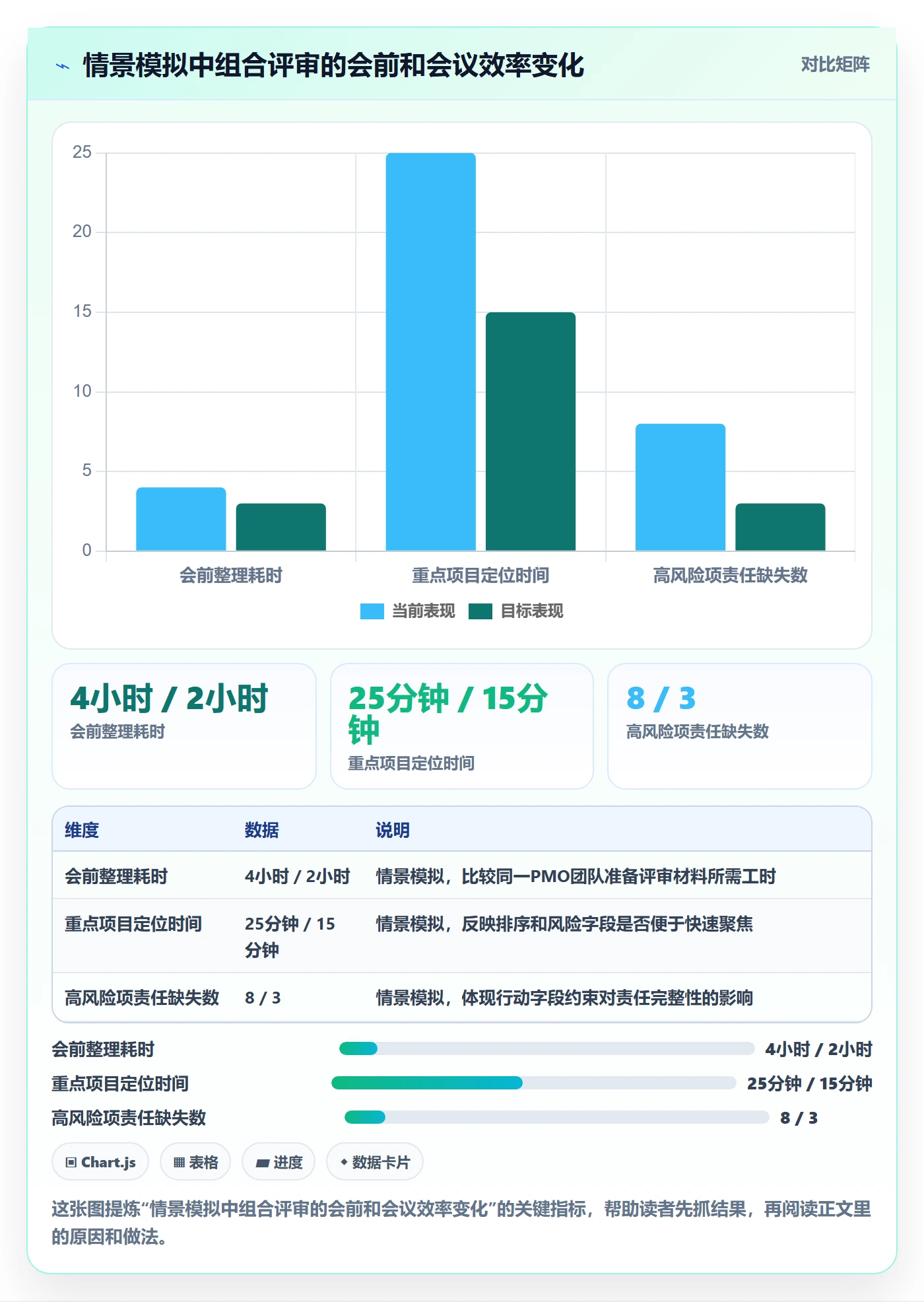 字段配置管理指南：PMO如何做好列表视图，效率提升全流程