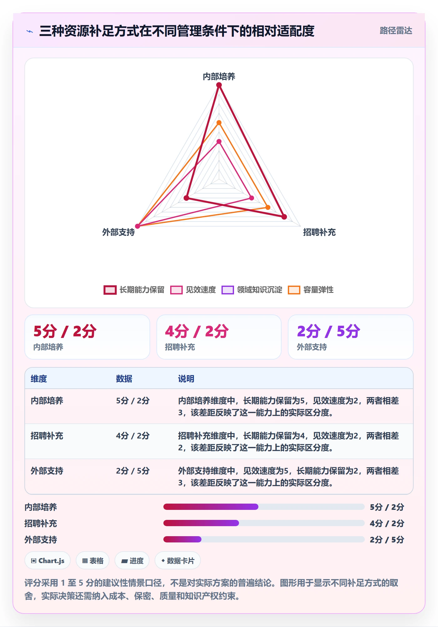 资源管理资源池全流程：研发团队实操方法与一文讲清