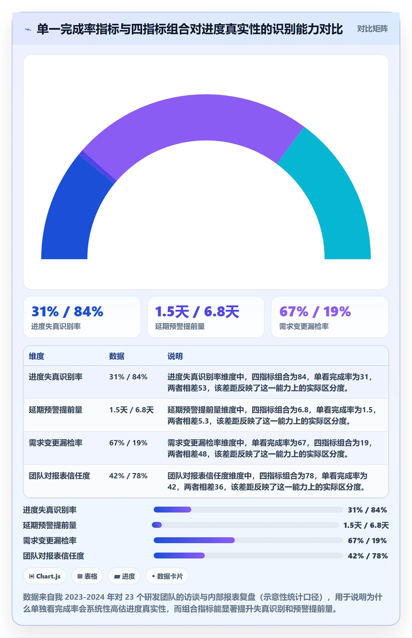 完成率最佳实践：产品经理进度管理效率提升，常见问题