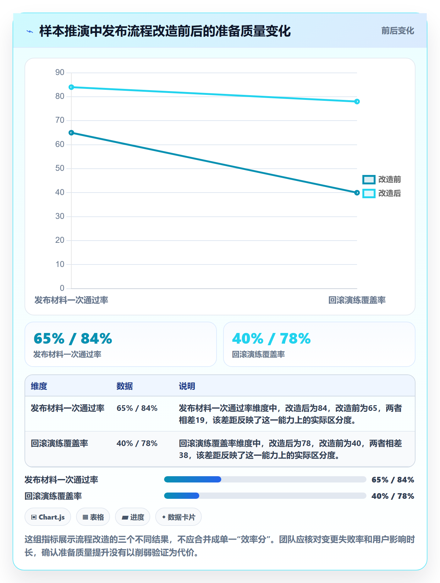 发布管理如何做好上线？管理层效率提升与操作步骤
