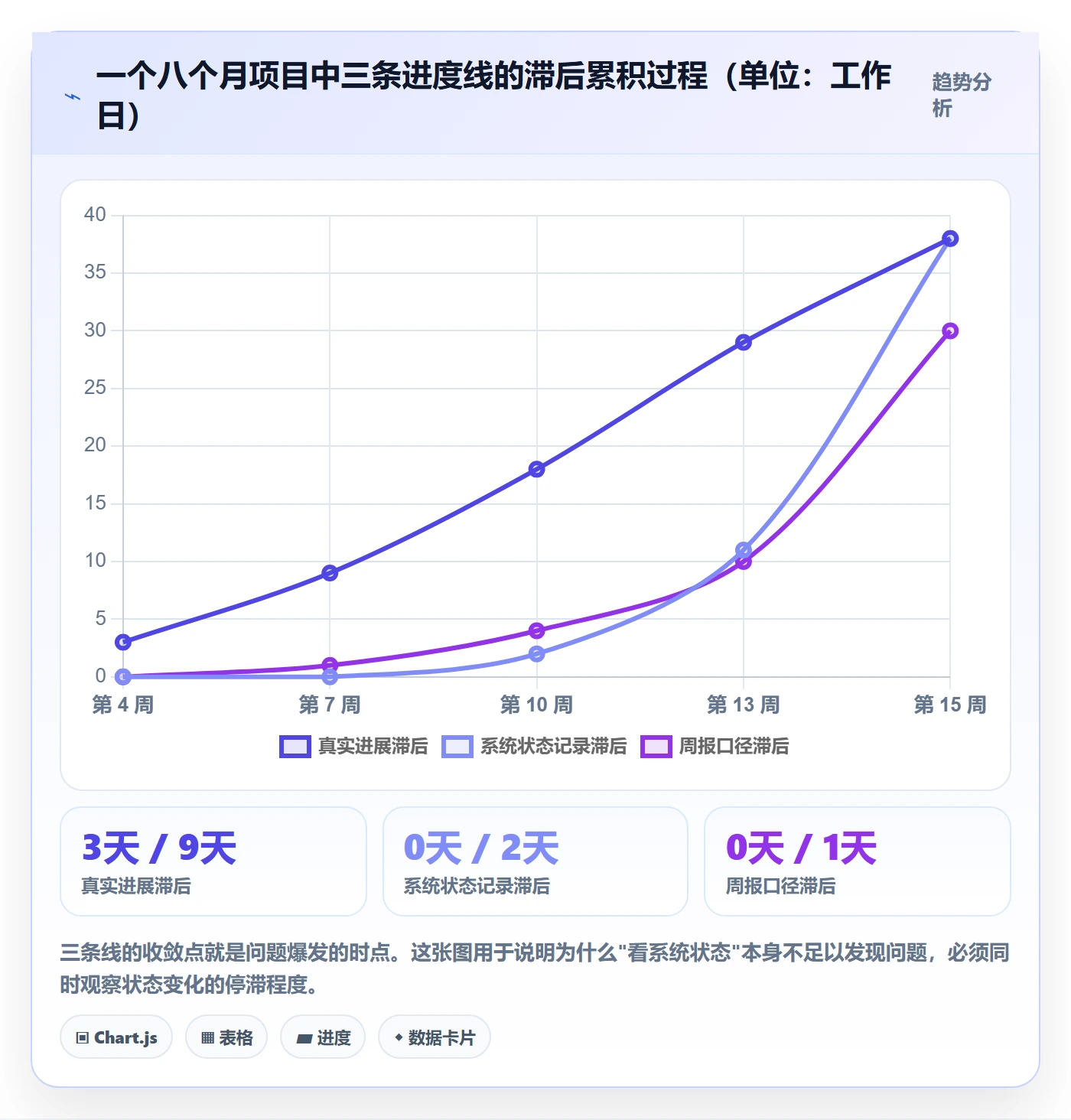 动态管理指南:管理层如何做好进度跟踪,制度设计全流程