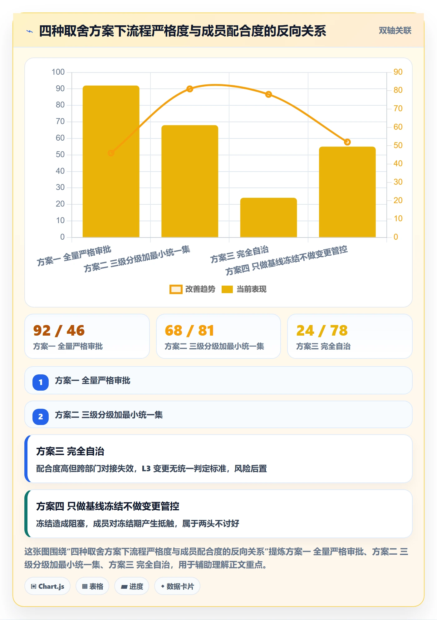 计划版本管理指南:项目成员如何做好项目规划,落地方案全流程