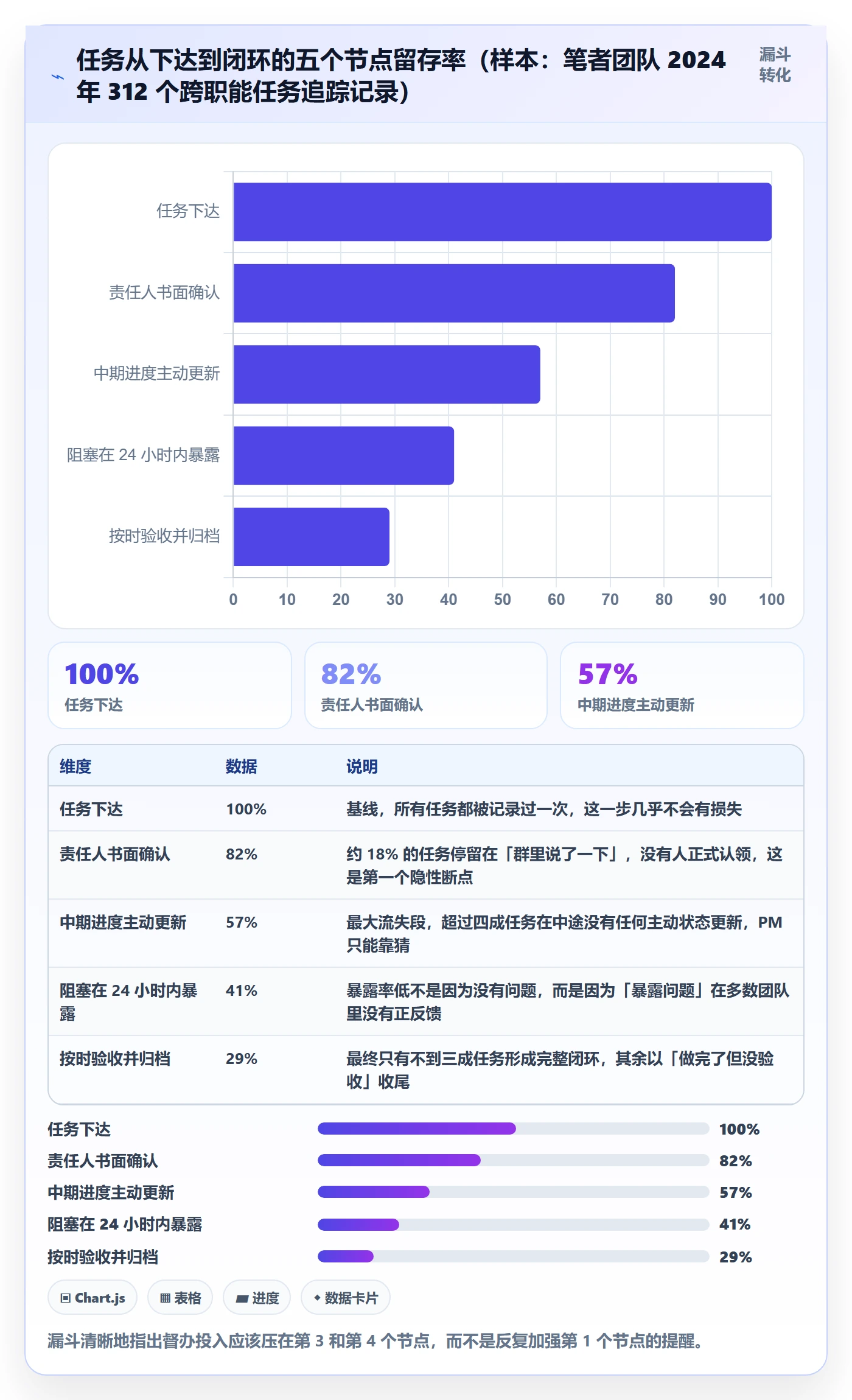 任务提醒督办教程:产品经理最佳实践,避坑指南