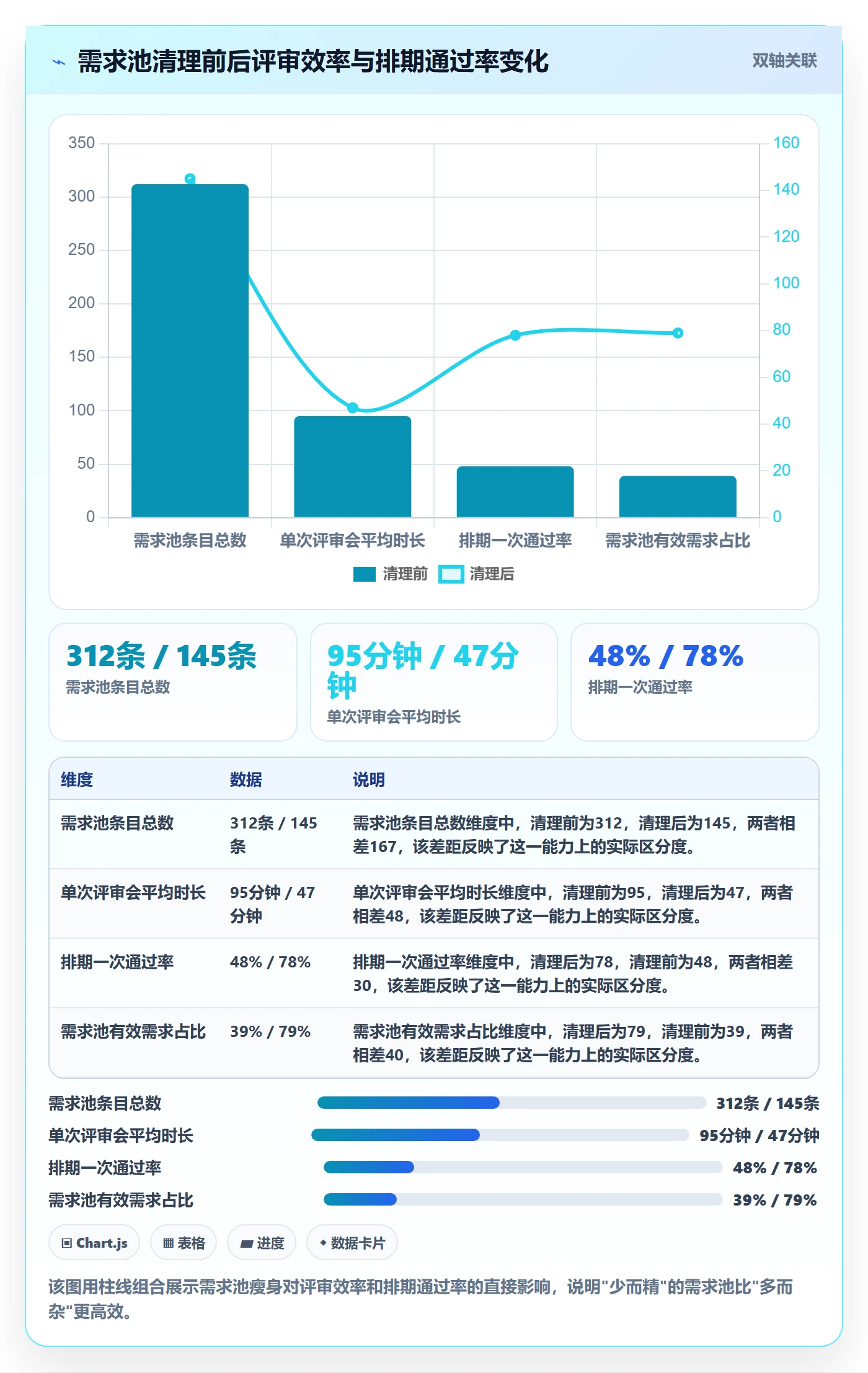 交付范围最佳实践:产品经理项目范围实操方法,常见问题