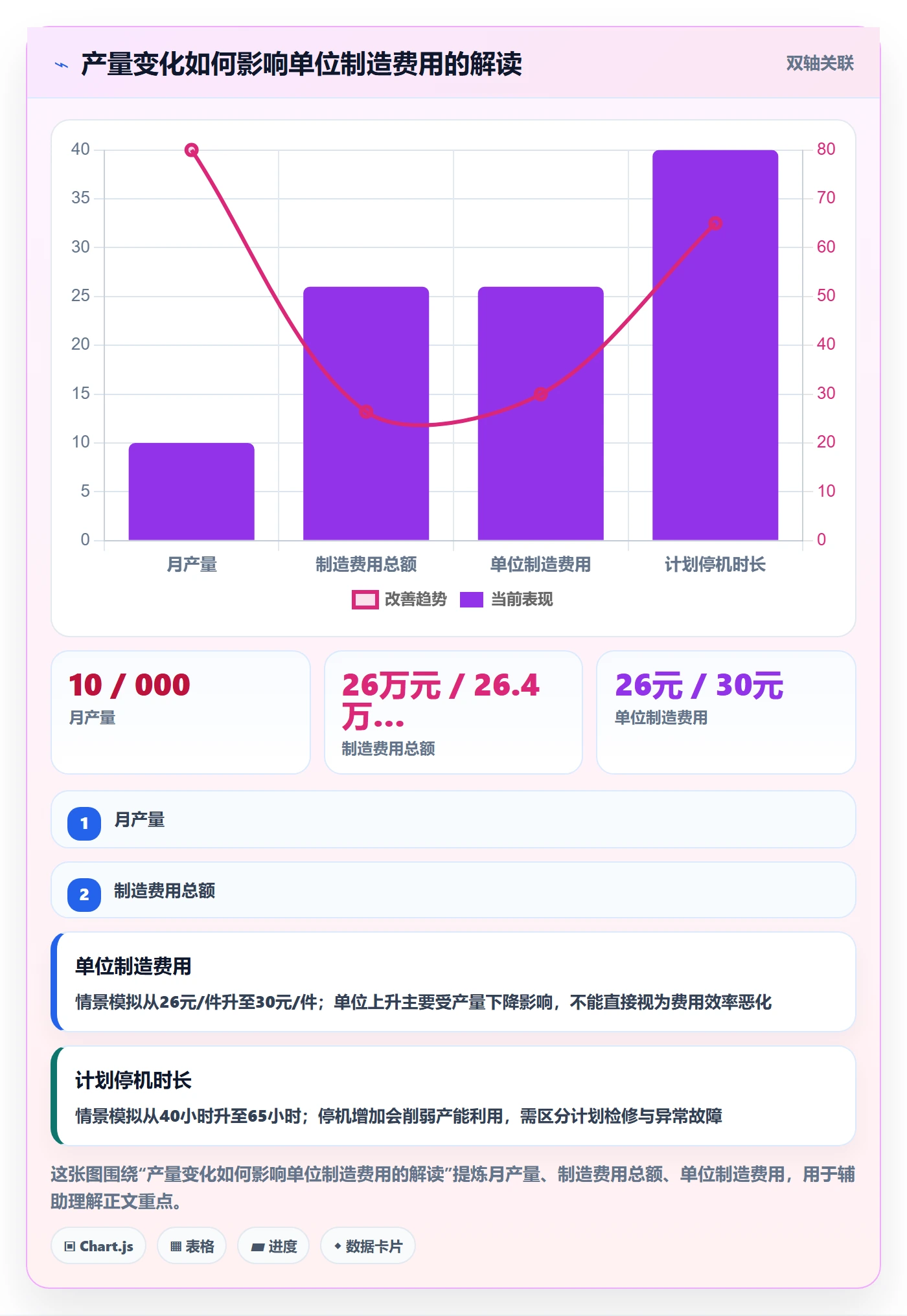 成本管理如何做好实际成本?企业管理者制度设计与操作步骤
