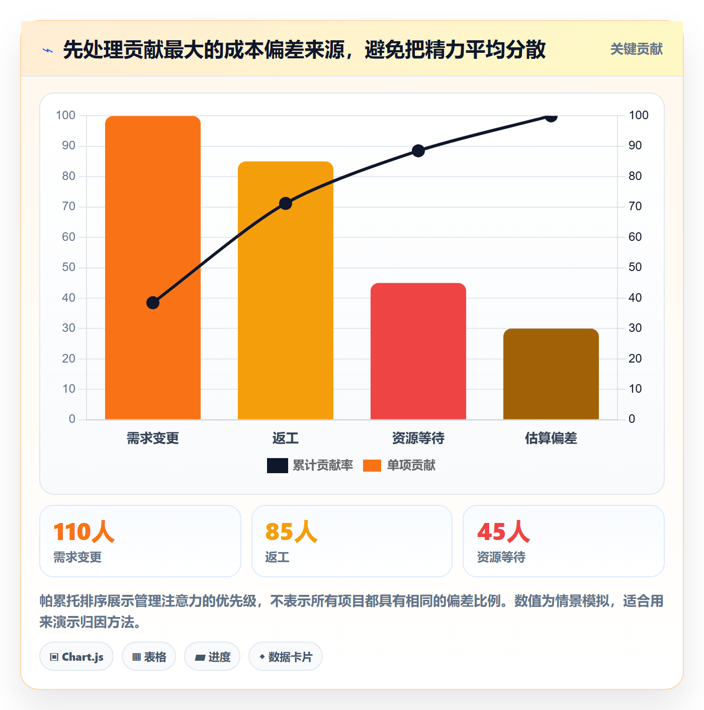 成本管理人力成本教程:PMO最佳实践,避坑指南