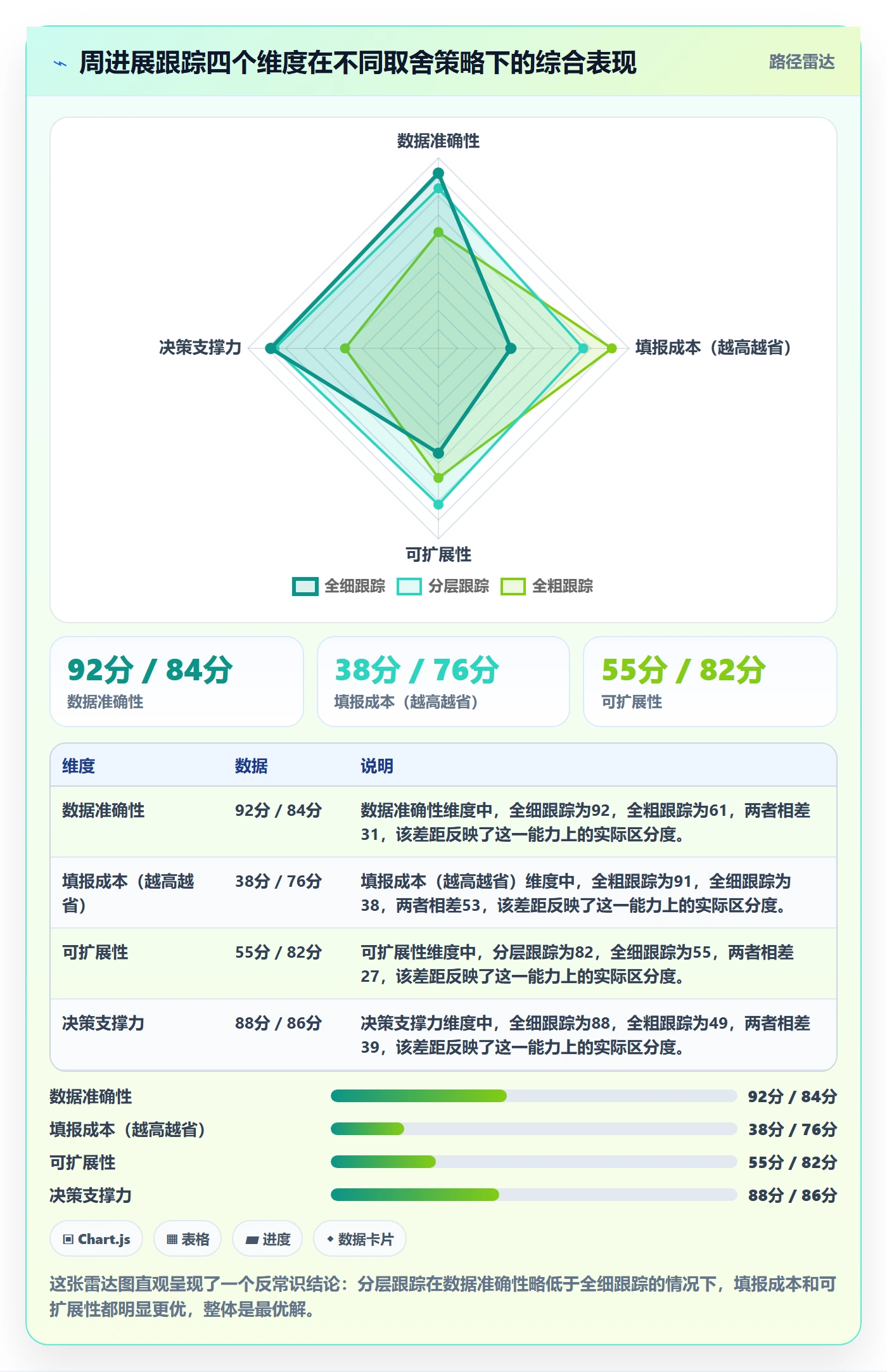 进度跟踪如何做好周进展?企业管理者实操方法与操作步骤