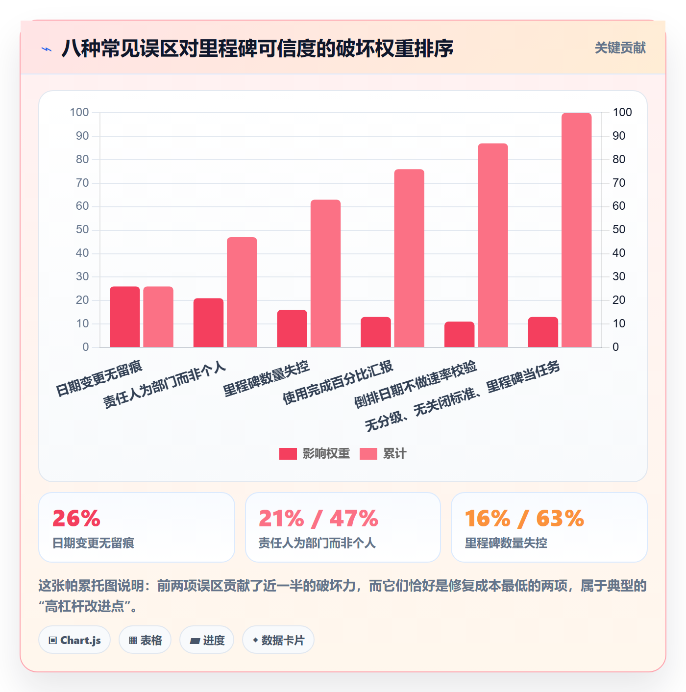 节点日期流程与规范：管理层里程碑入门指南关键指标