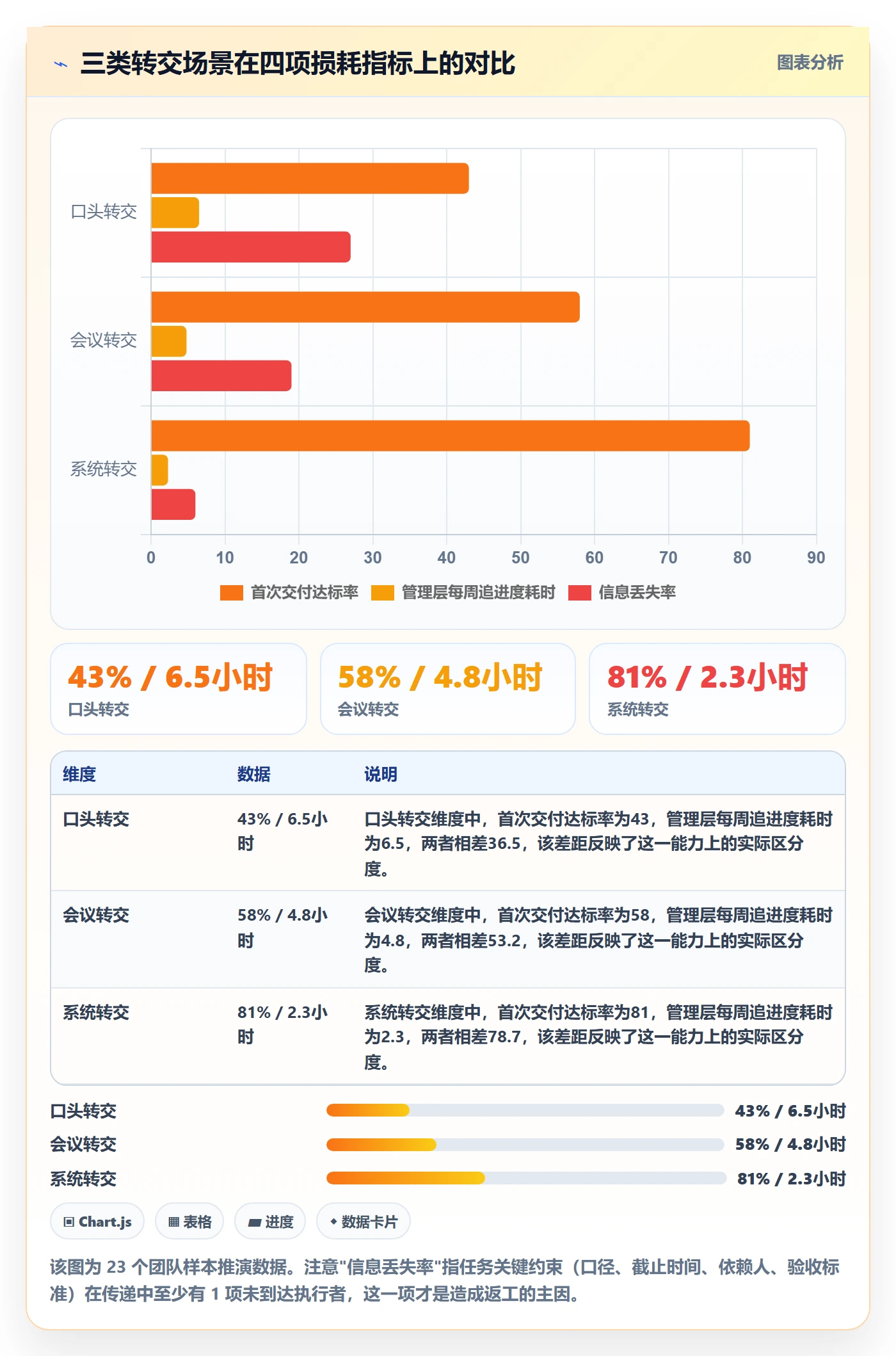 转交实操方法:管理层提升任务分派效率的效率提升方法与模板