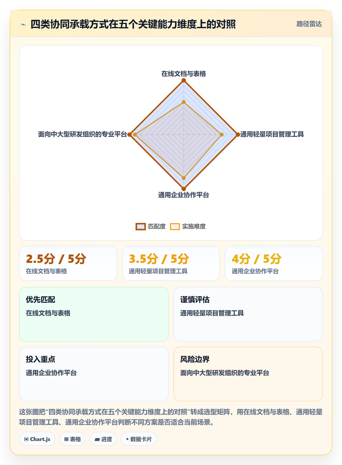项目目标目标对齐教程：企业管理者协同管理，避坑指南