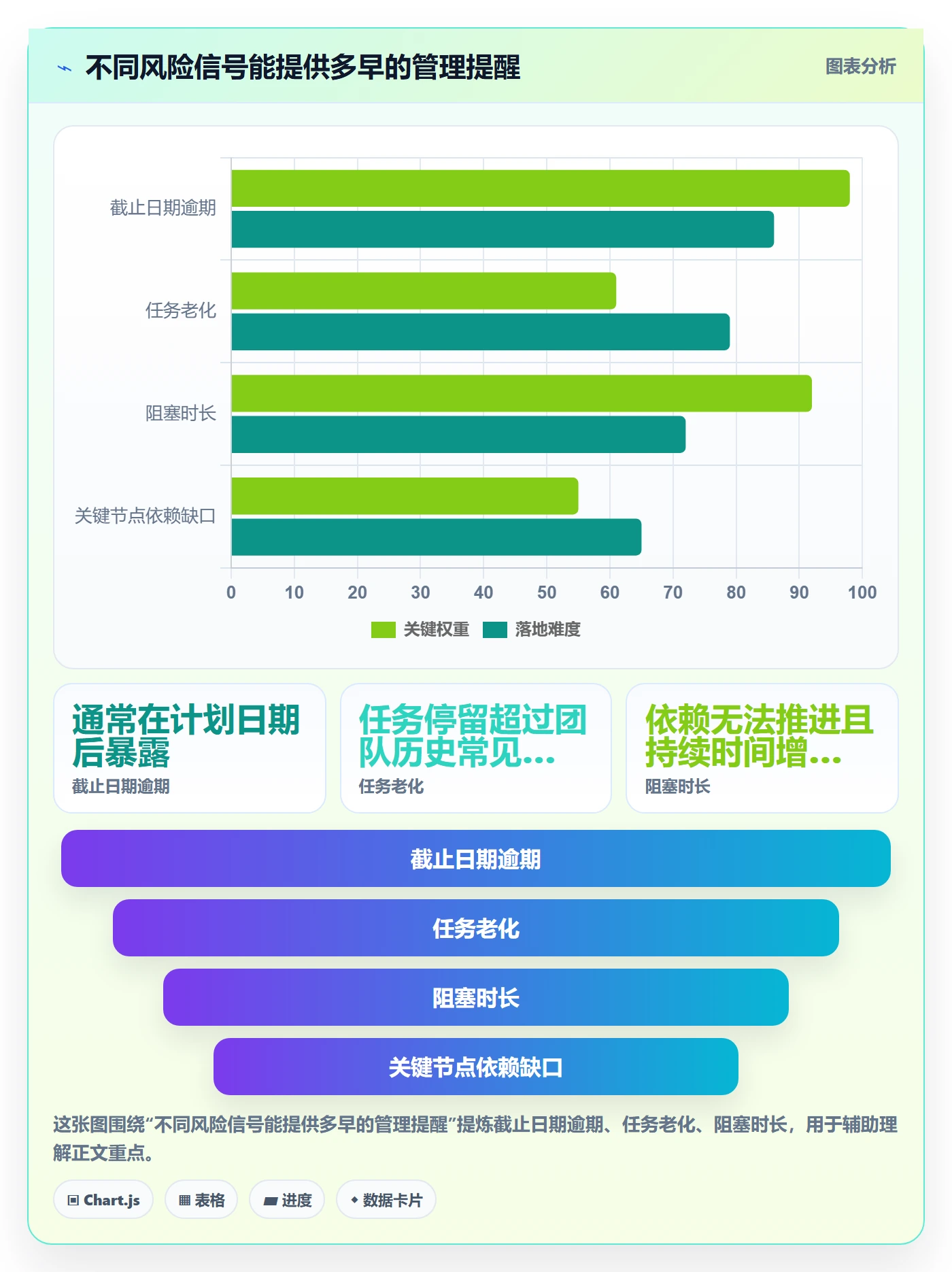 泳道流程与规范:项目负责人看板风险控制关键指标