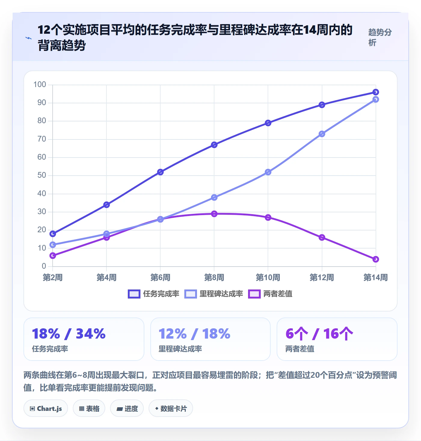 完成率最佳实践:实施团队进度管理效率提升,常见问题