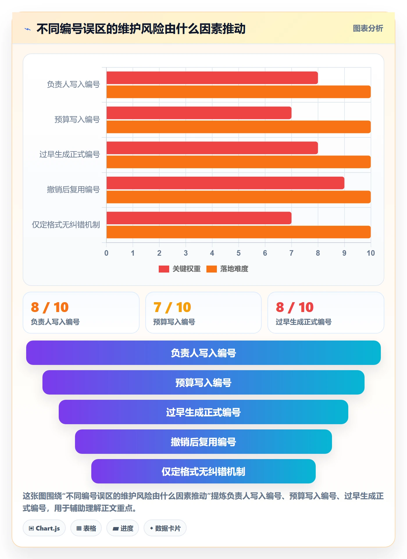 项目立项项目编号教程：项目经理实操方法，避坑指南