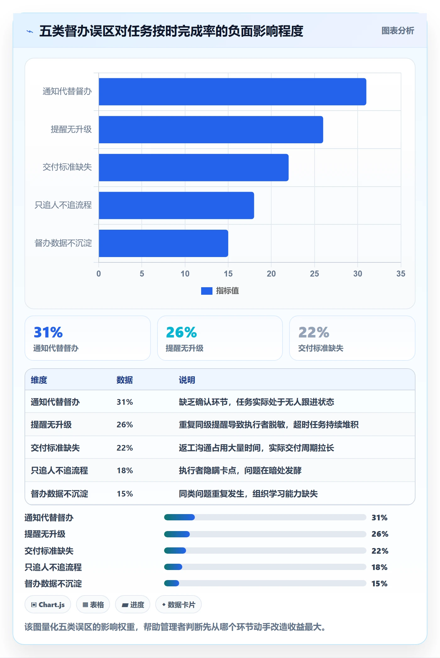 任务提醒如何做好督办?管理层落地方案与操作步骤