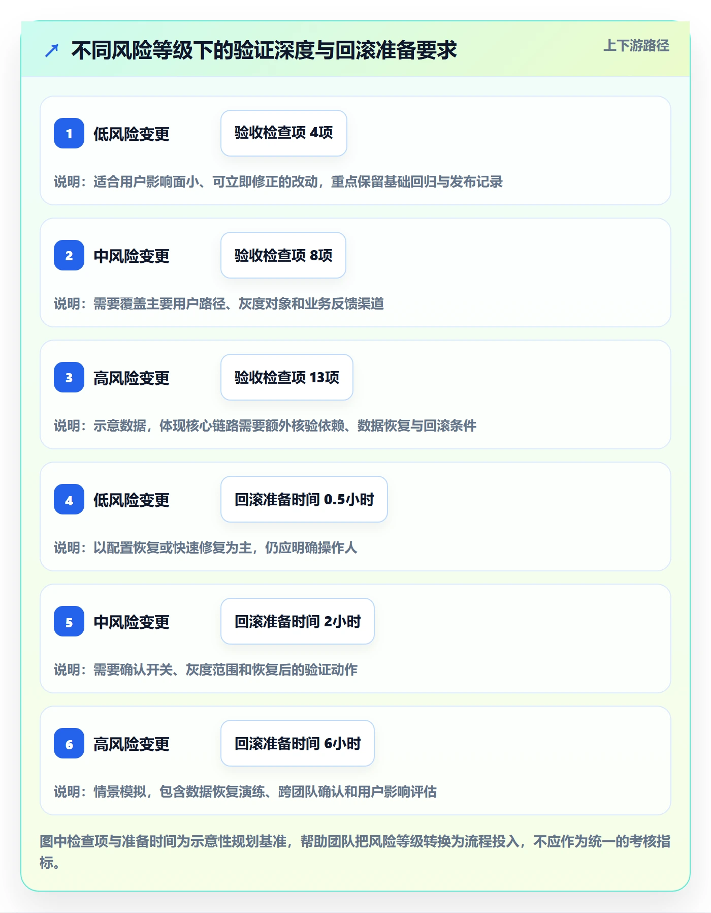 发布最佳实践：产品经理发布管理流程优化，常见问题