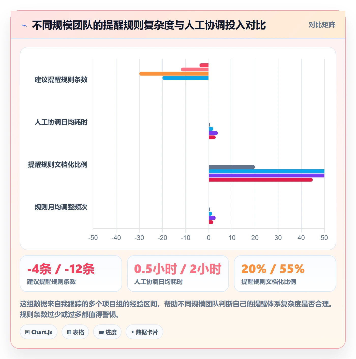 自动提醒怎么做?项目成员效率提升:任务提醒从0到1