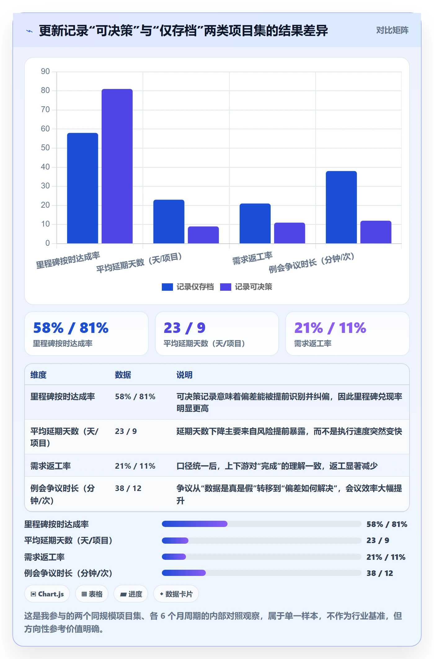 进度跟踪如何做好更新记录？PMO流程优化与操作步骤