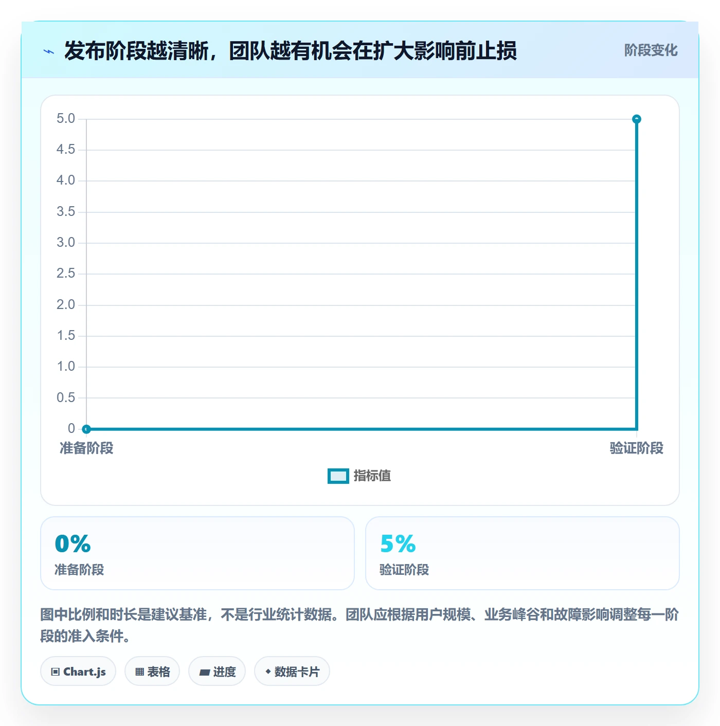 上线管理指南：产品经理如何做好发布管理，落地方案全流程