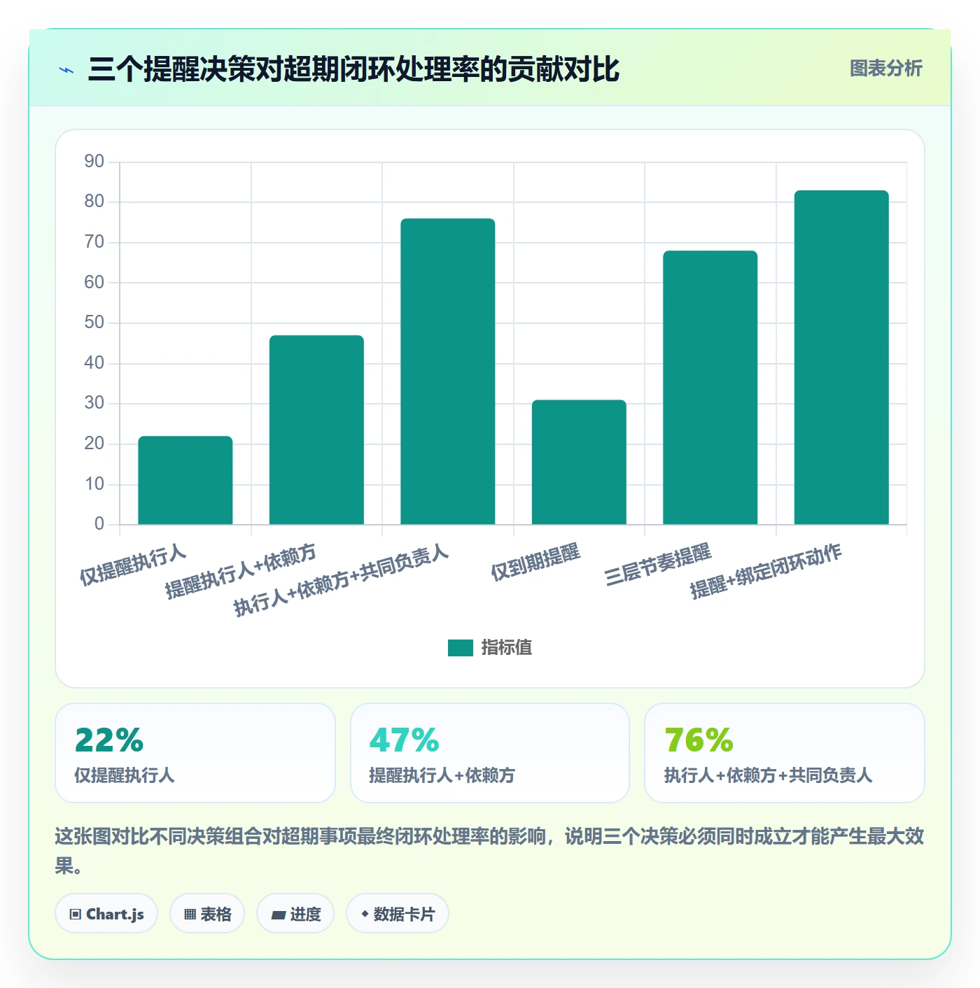 超期提醒怎么做?跨部门团队协同管理:任务提醒从0到1