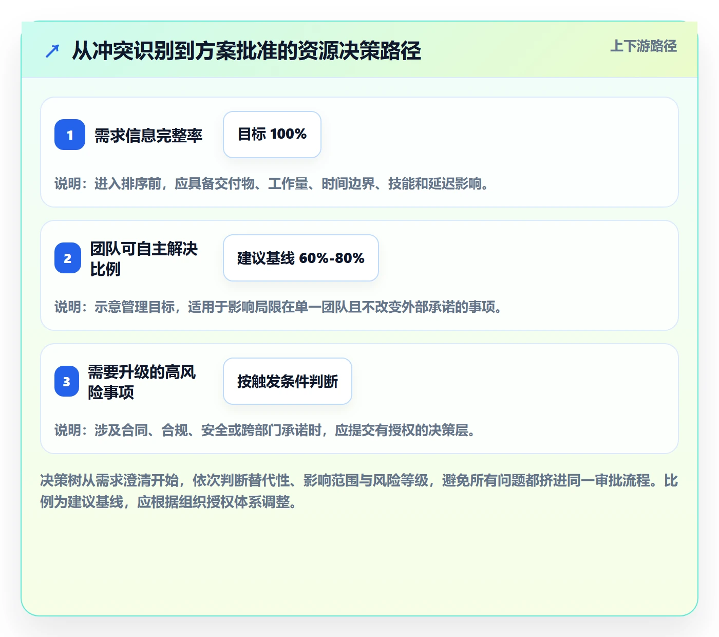 人力资源计划如何做好资源冲突?实施团队协同管理与操作步骤