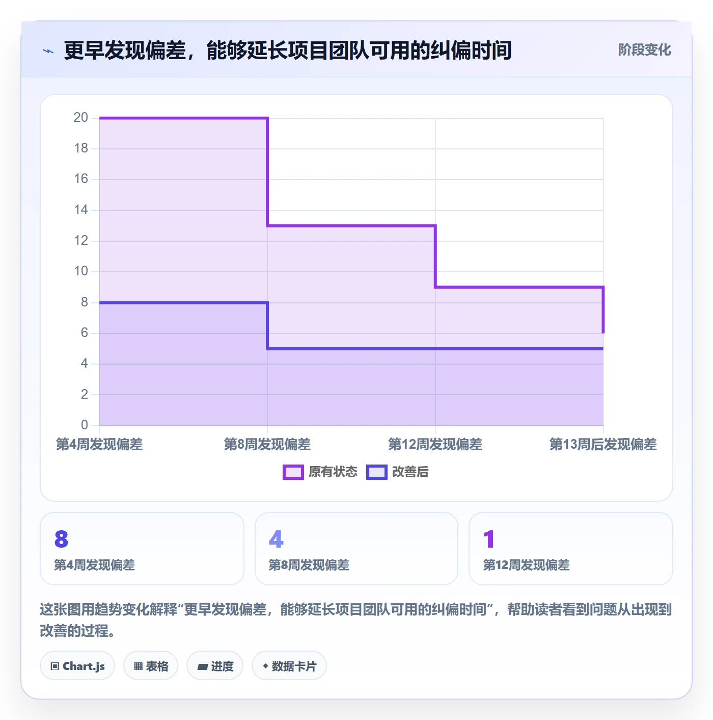 成本最佳实践:项目负责人成本管理流程优化,常见问题