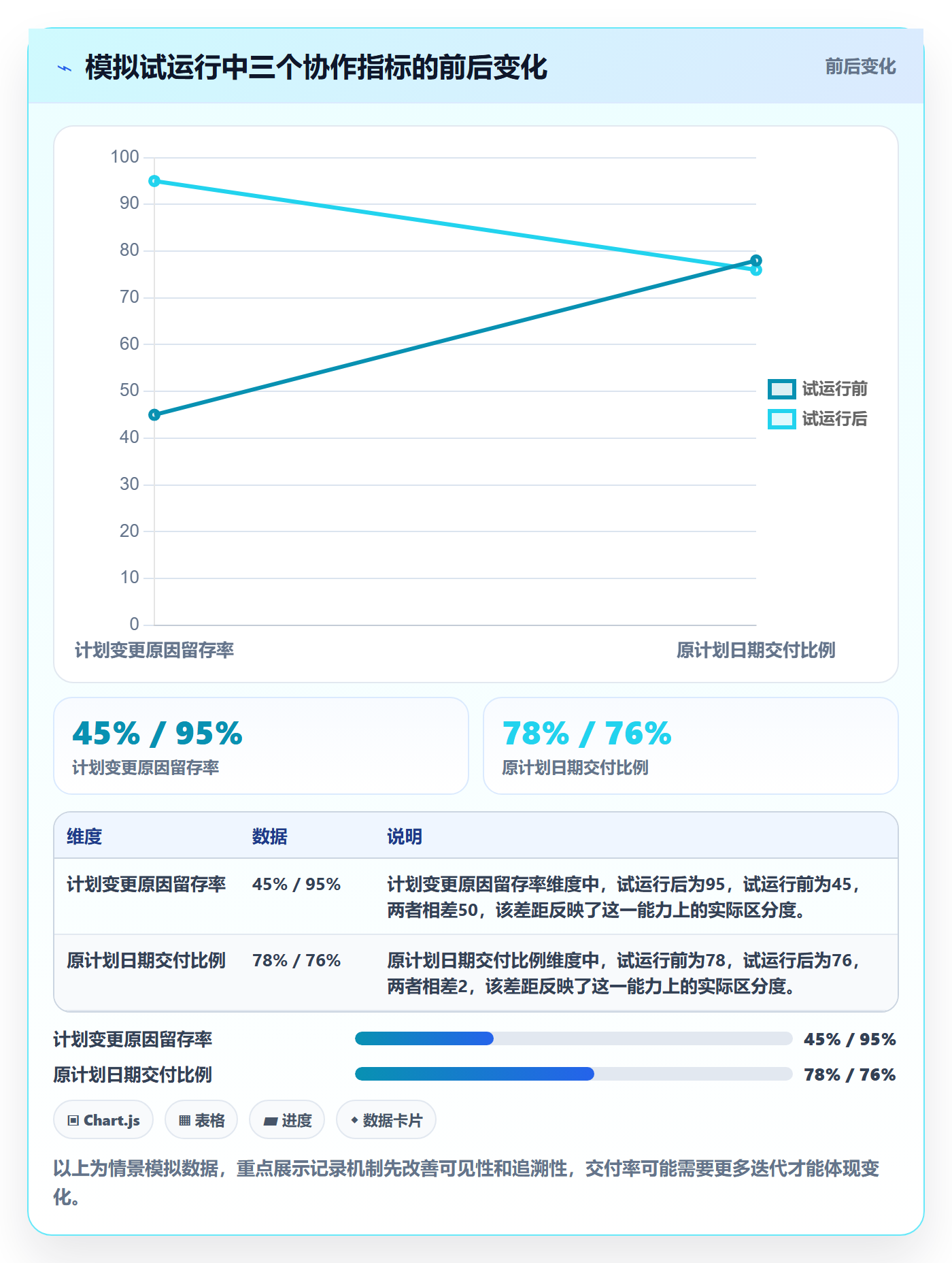 更新记录管理指南：研发团队如何做好进度跟踪，落地方案全流程
