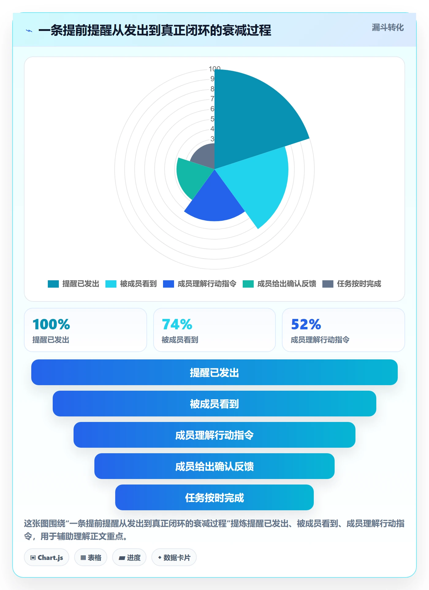 任务提醒如何做好提前提醒?项目成员实操方法与操作步骤