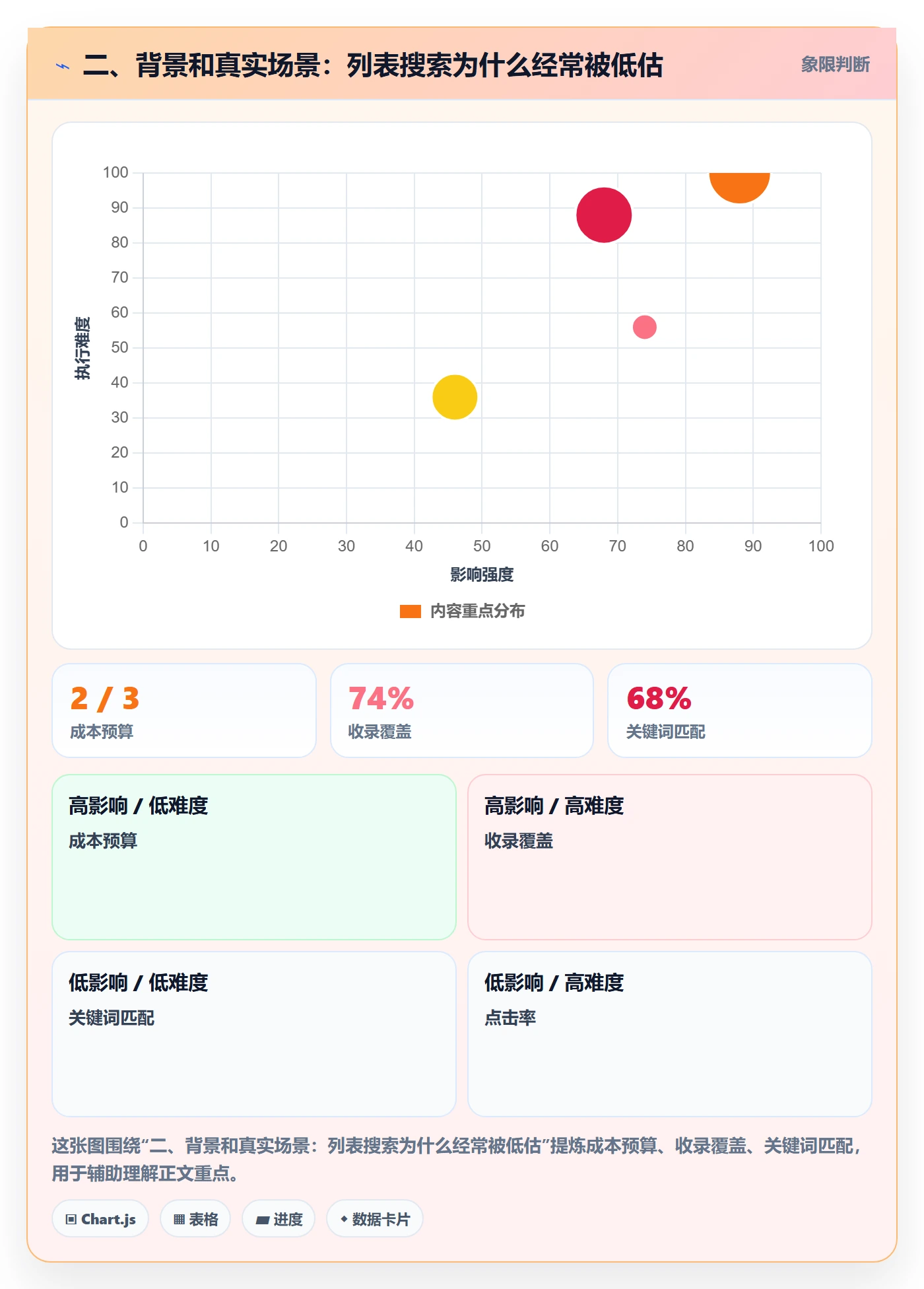 二、背景和真实场景:列表搜索为什么经常被低估