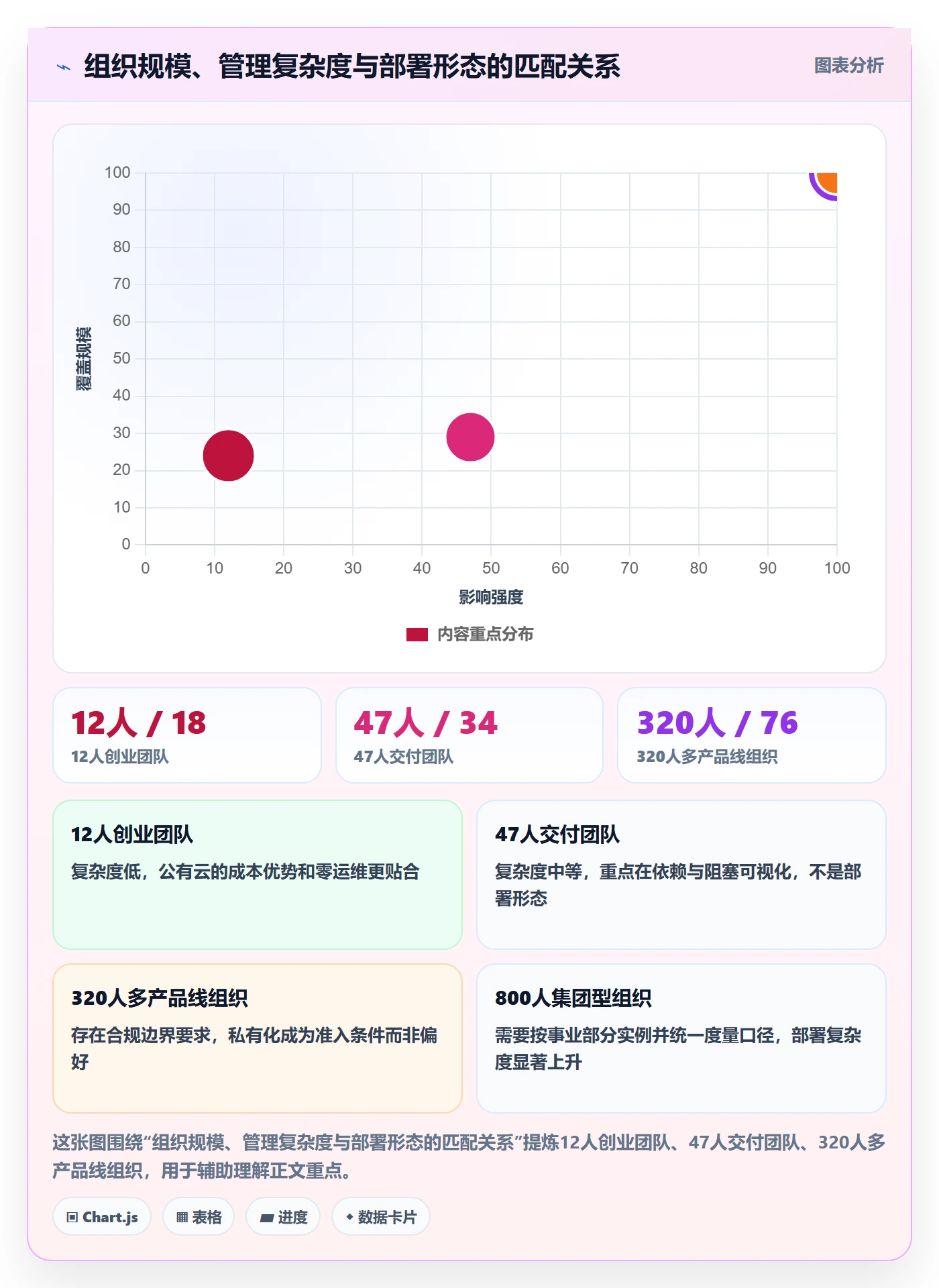 任务管理方法大全:项目负责人任务管理协同管理落地清单