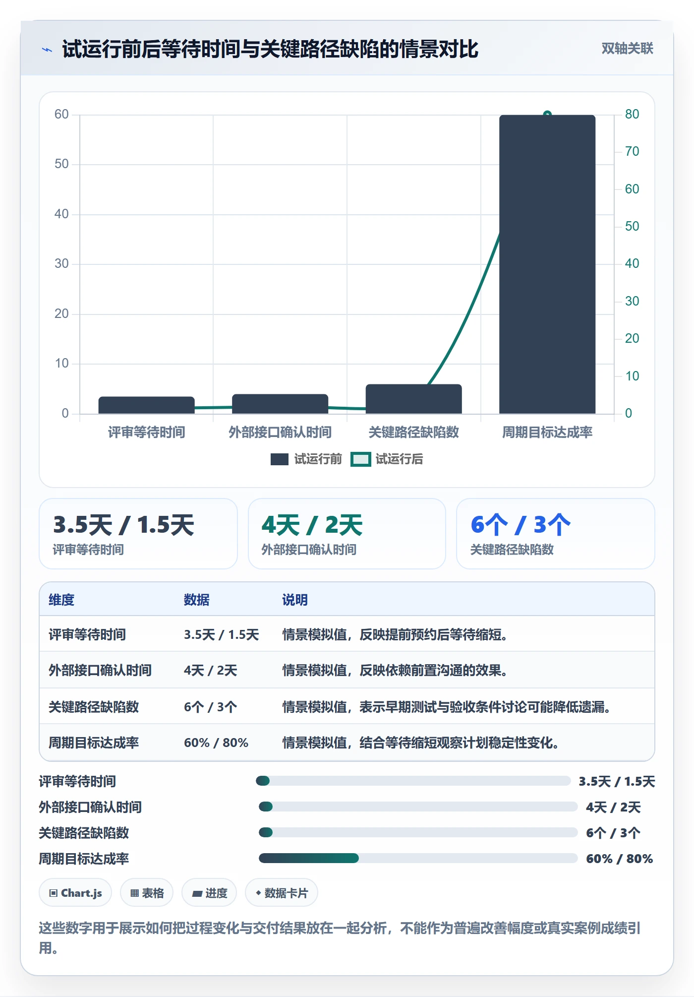 Sprint实操方法：项目负责人提升敏捷项目效率的最佳实践方法与模板
