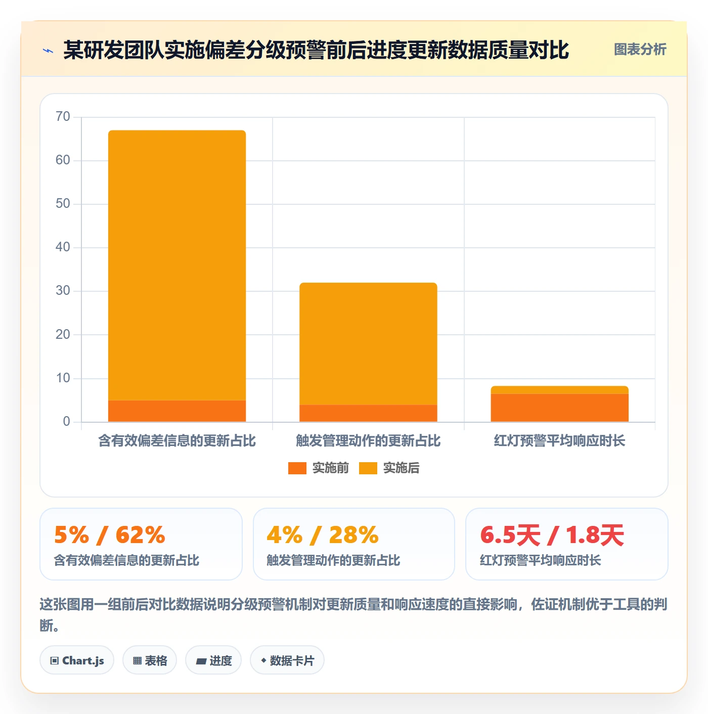 进度更新怎么做？管理层最佳实践：进度管理从0到1