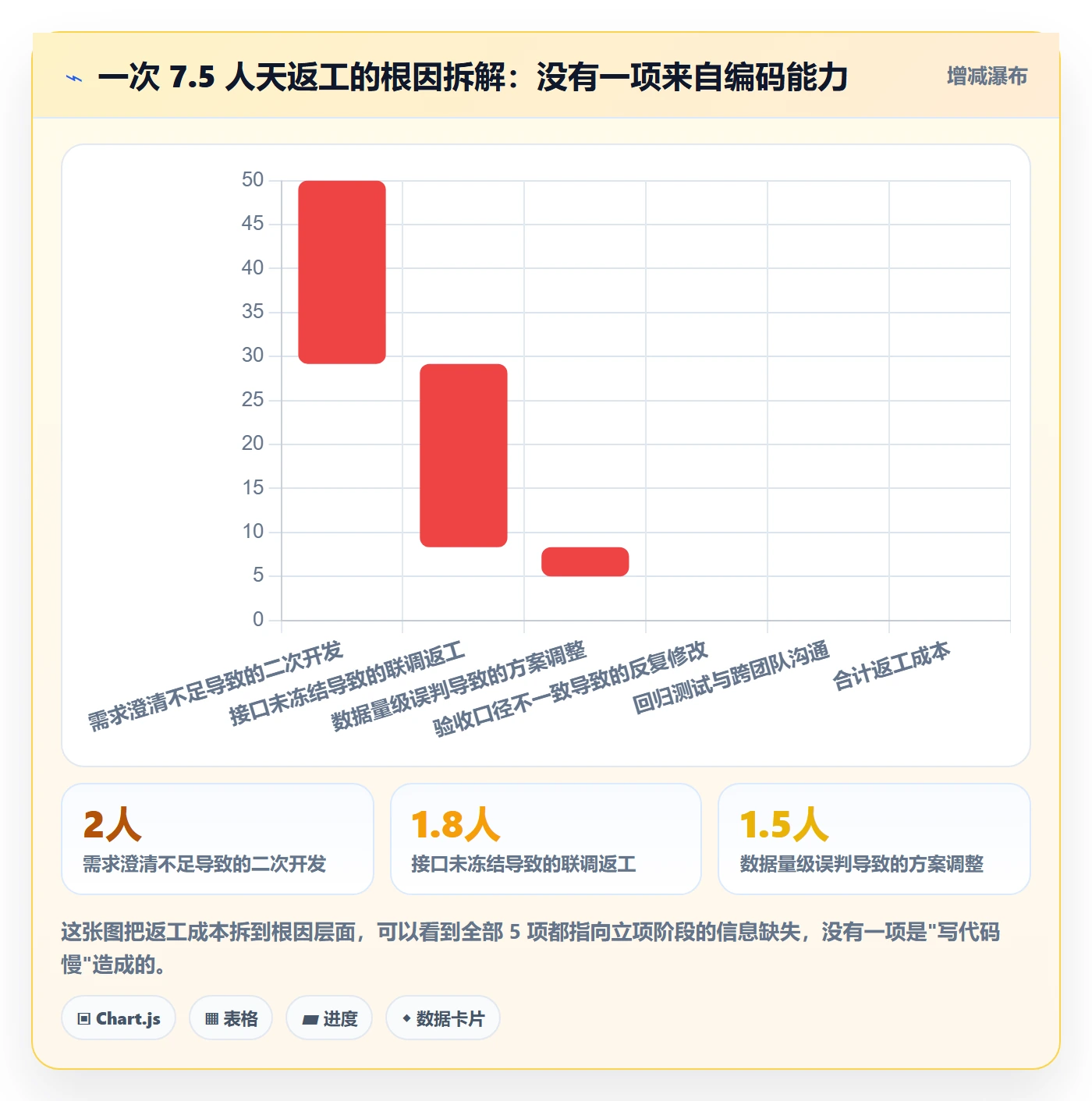 项目成员怎么做?研发团队效率提升:项目立项从0到1