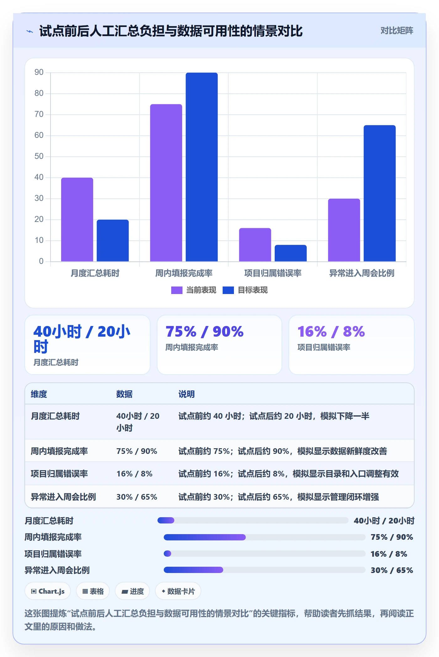 项目工时落地方案：企业管理者开展工时表的落地方案案例解析