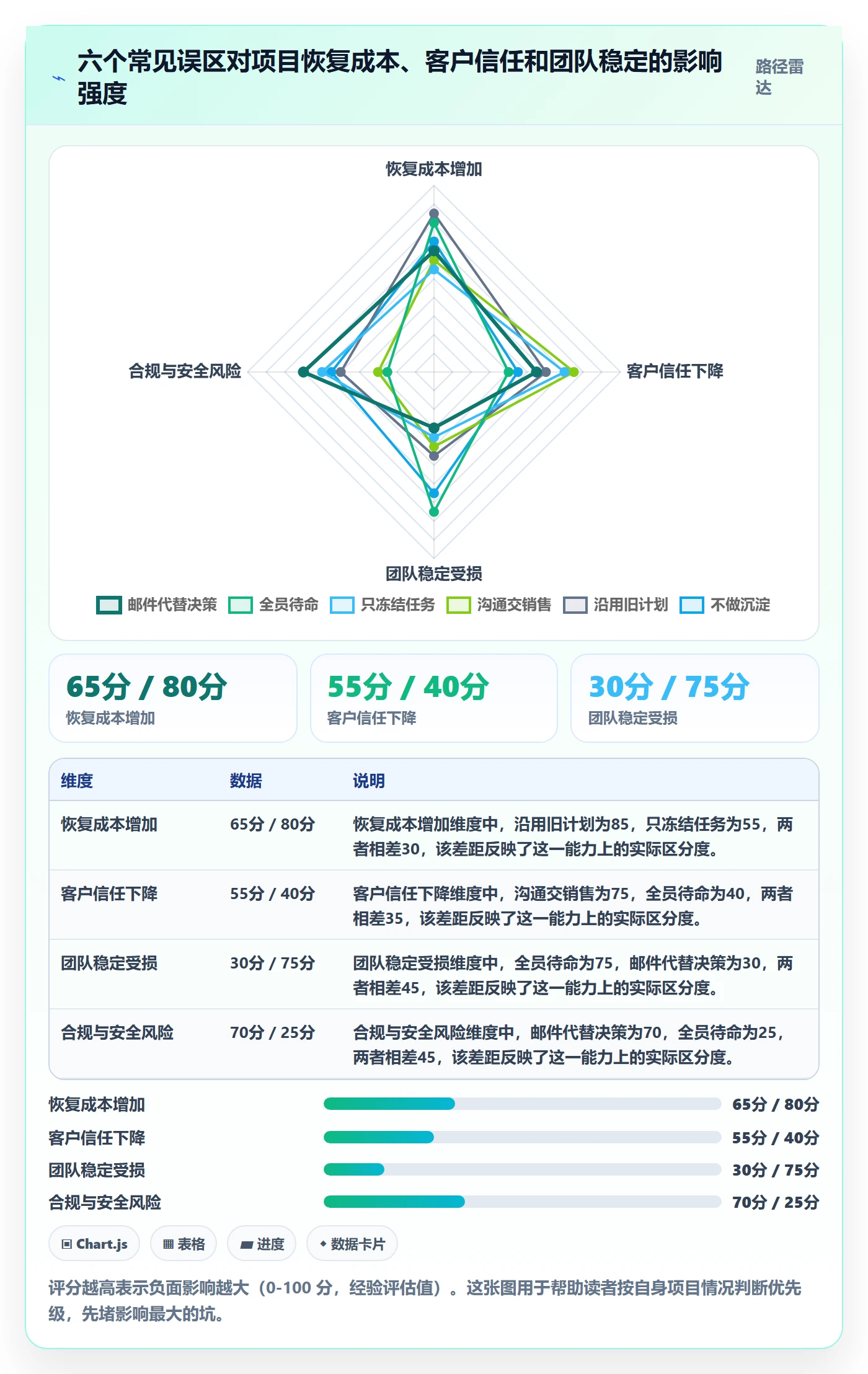 暂停管理指南:实施团队如何做好任务执行,实操方法全流程