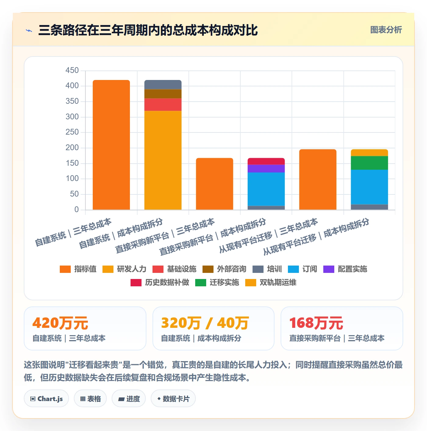开始怎么做?研发团队实操方法:任务执行从0到1