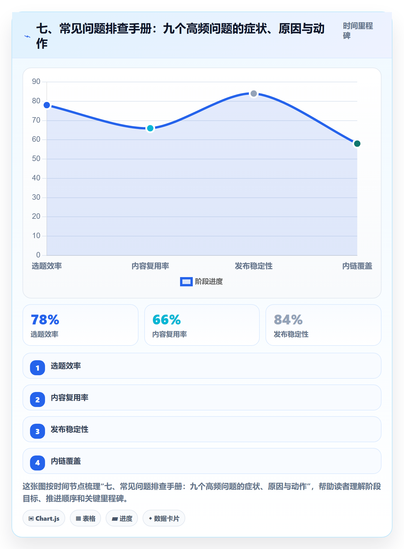 七、常见问题排查手册:九个高频问题的症状、原因与动作