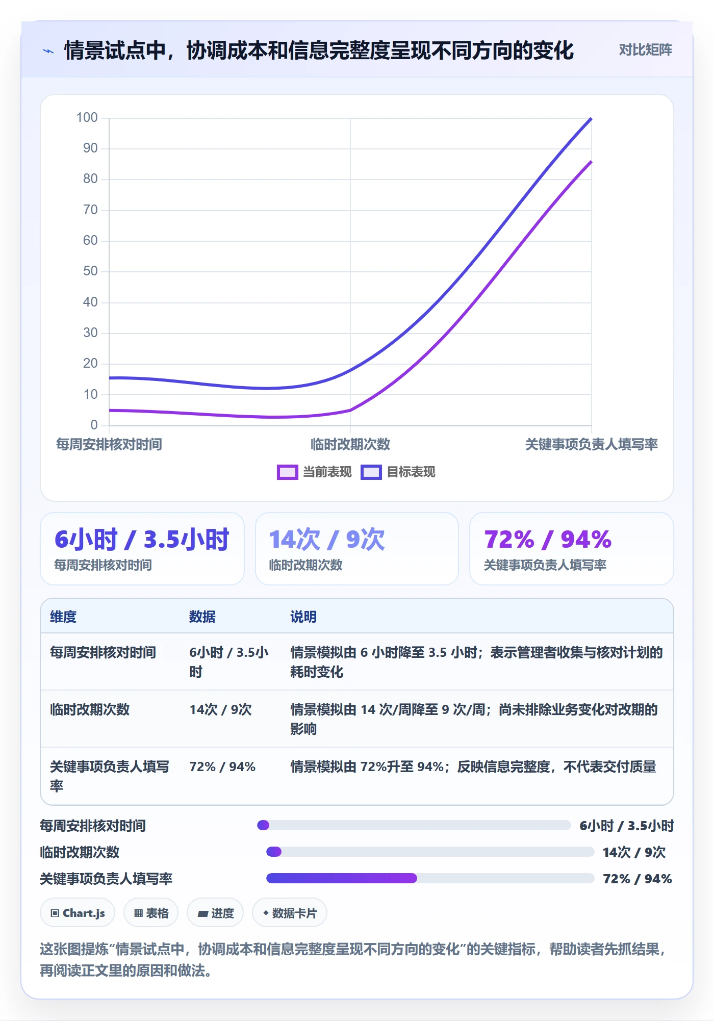 周视图落地方案:企业管理者开展日历视图的效率提升案例解析