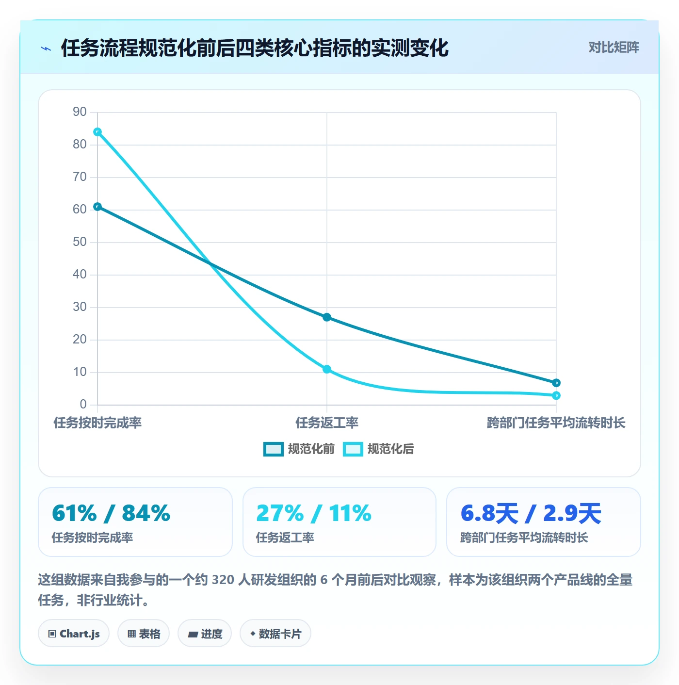 任务流程与规范：企业管理者任务管理实操方法关键指标