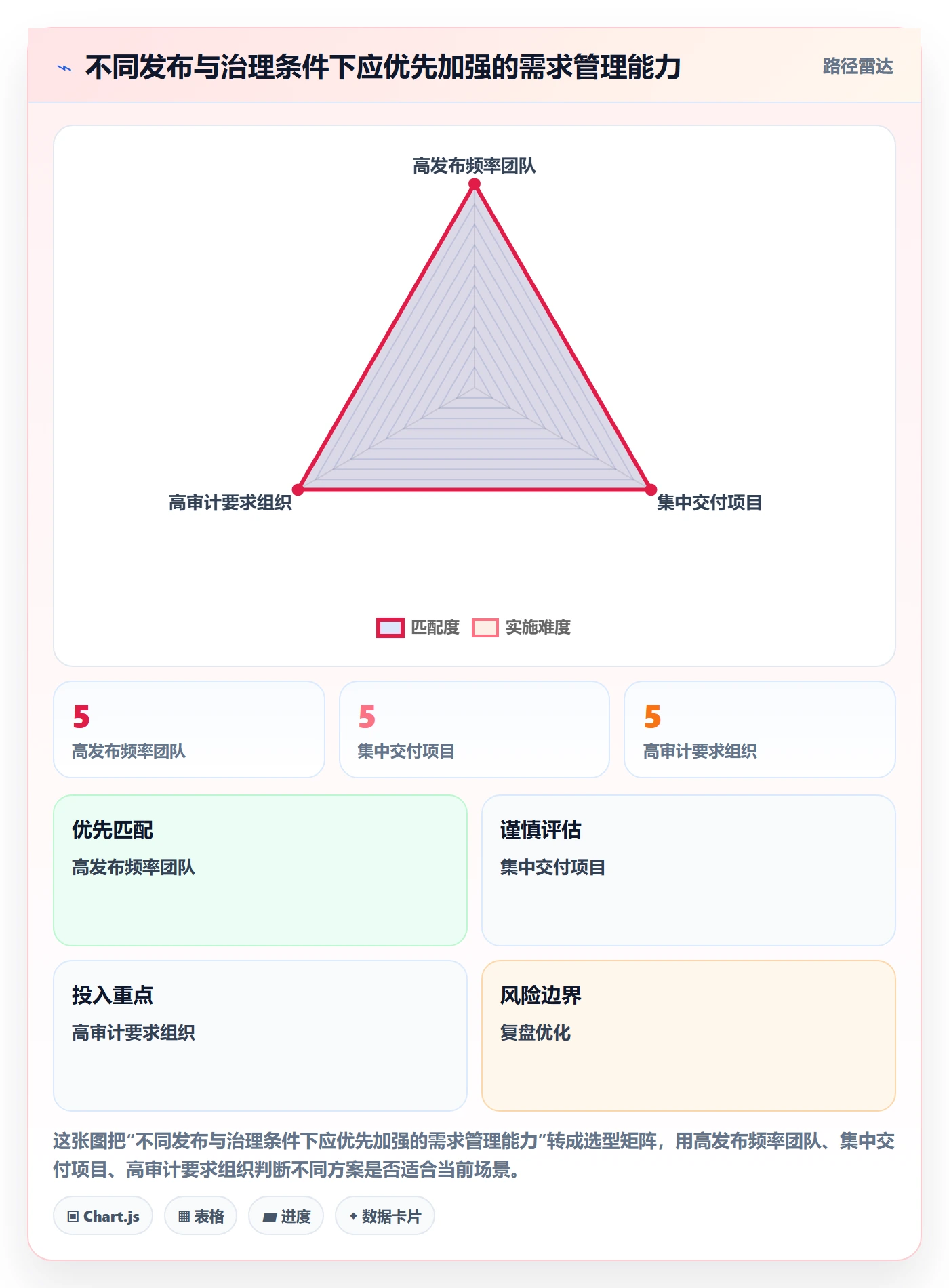 需求版本管理方法大全:项目经理产品需求协同管理落地清单