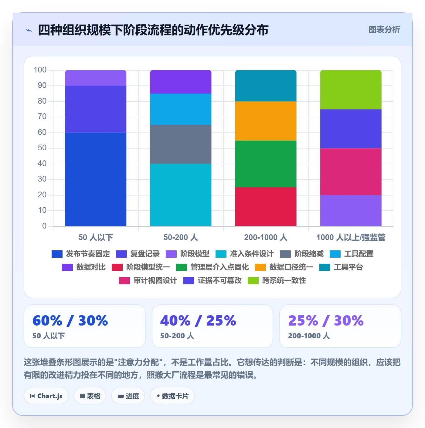 项目阶段阶段全流程:管理层流程优化与一文讲清