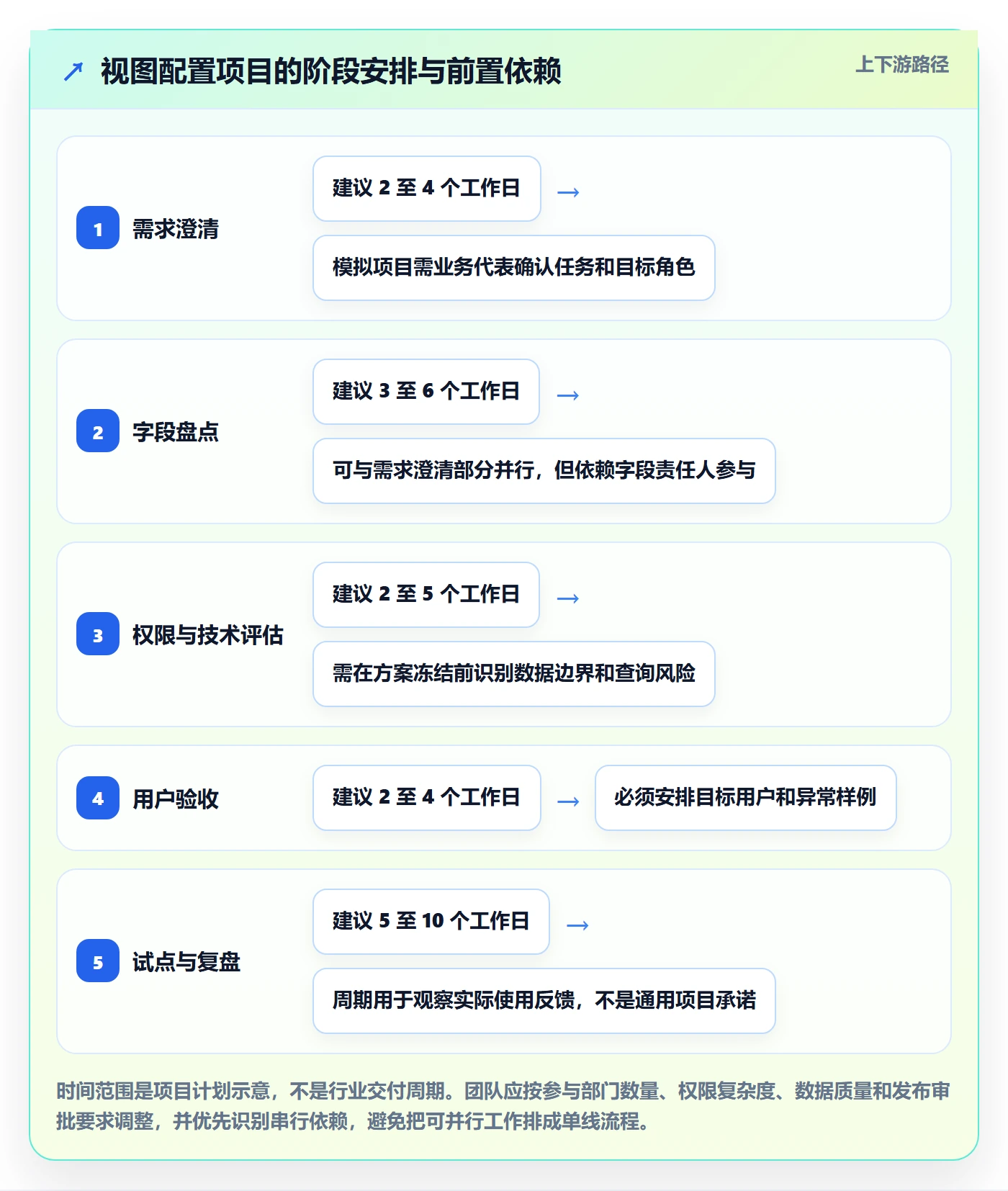 字段配置管理指南:研发团队如何做好列表视图,落地方案全流程