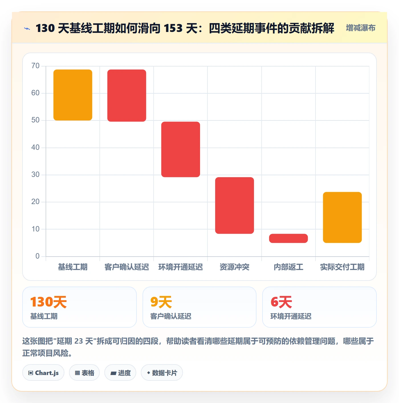 任务依赖关键路径全流程：实施团队实操方法与一文讲清