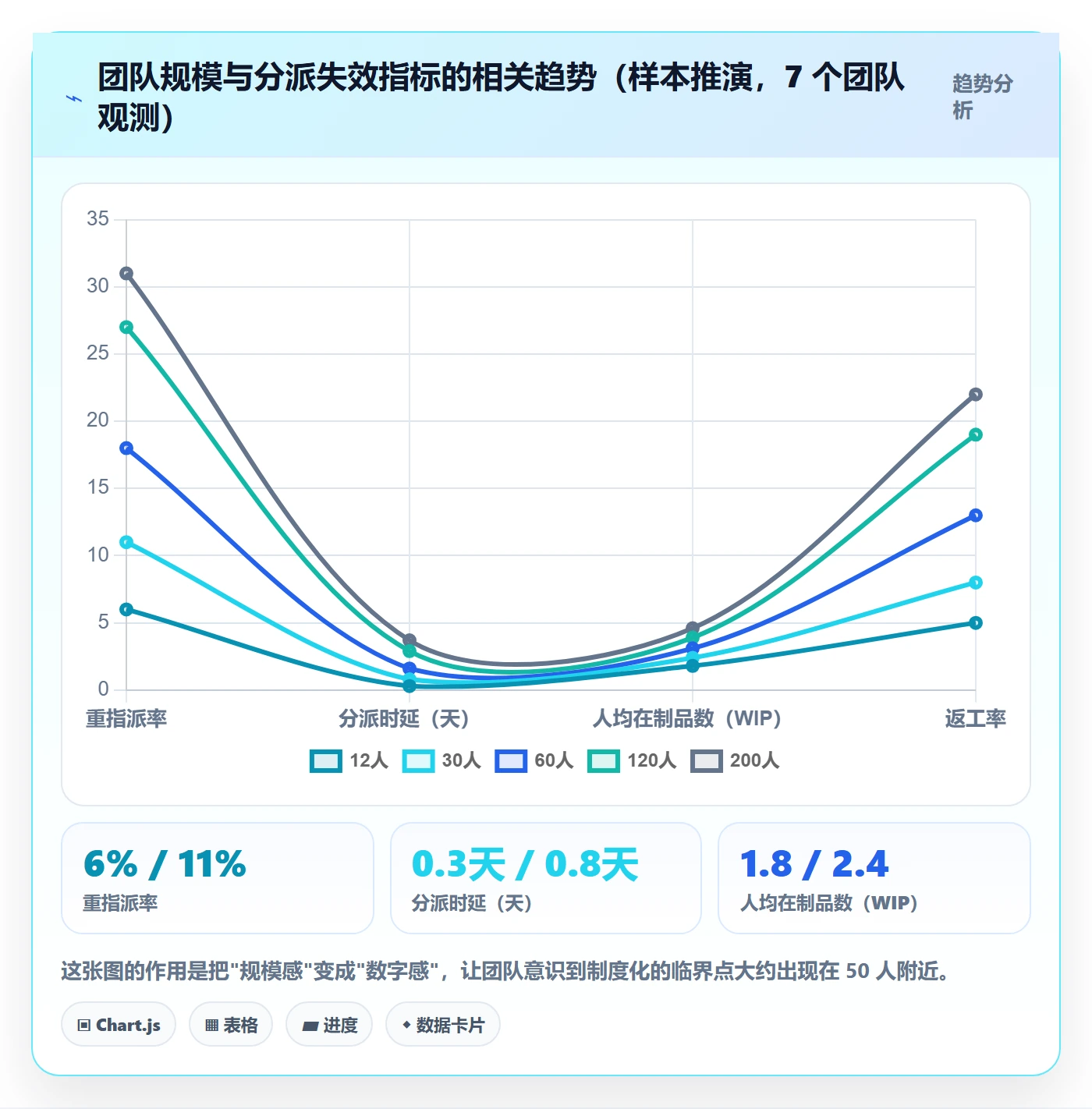多人任务实操方法：项目经理提升任务分派效率的制度设计方法与模板