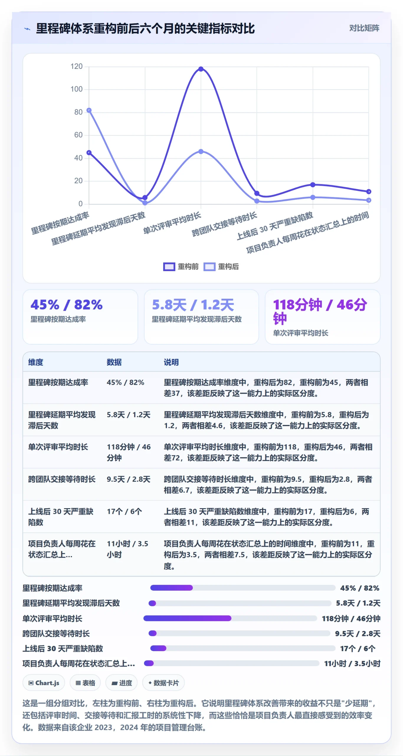 里程碑如何做好里程碑?项目负责人效率提升与操作步骤