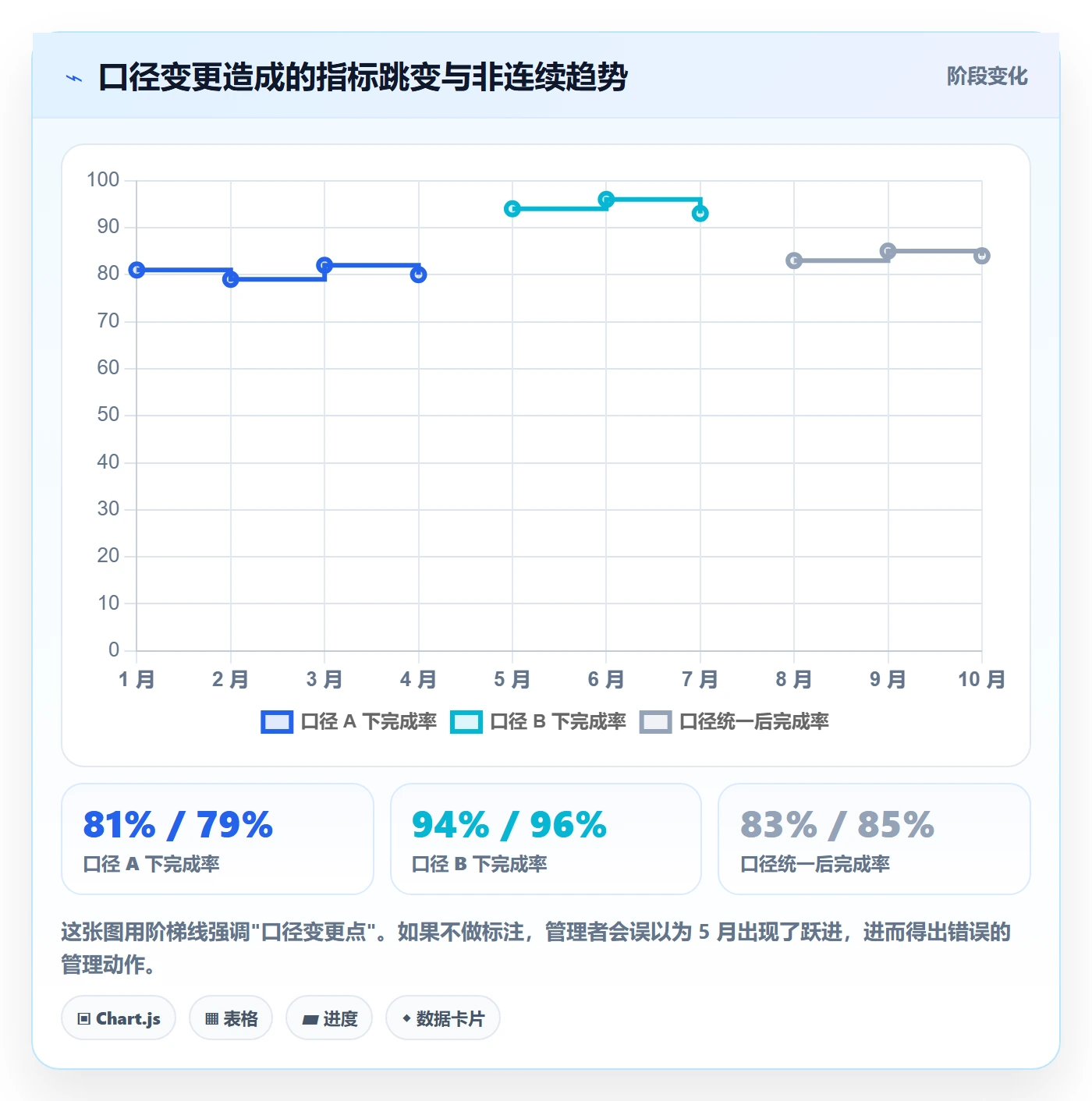 任务管理工作项教程:项目经理数据分析,避坑指南